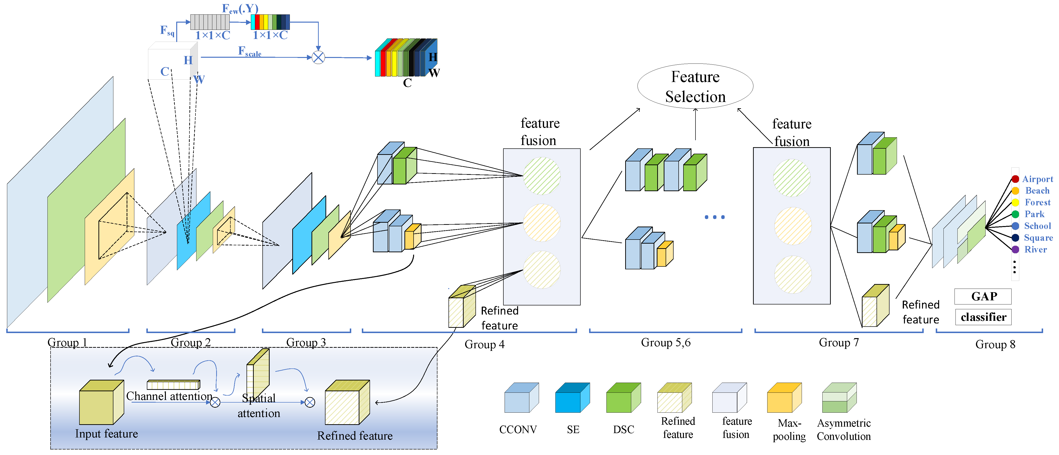 Remotesensing 13 01950 g001 Remotesensing 13 01950 g001