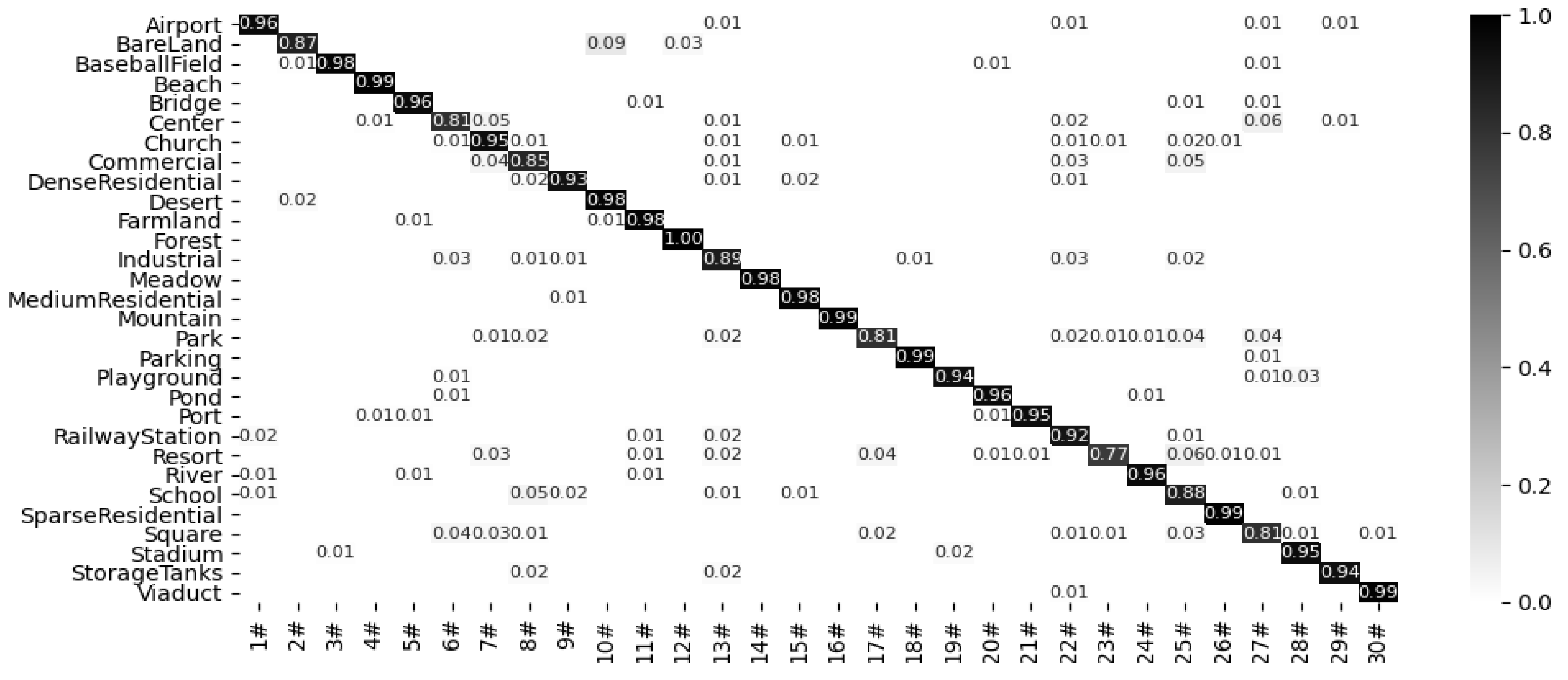 Remotesensing 13 01950 g012 Remotesensing 13 01950 g012