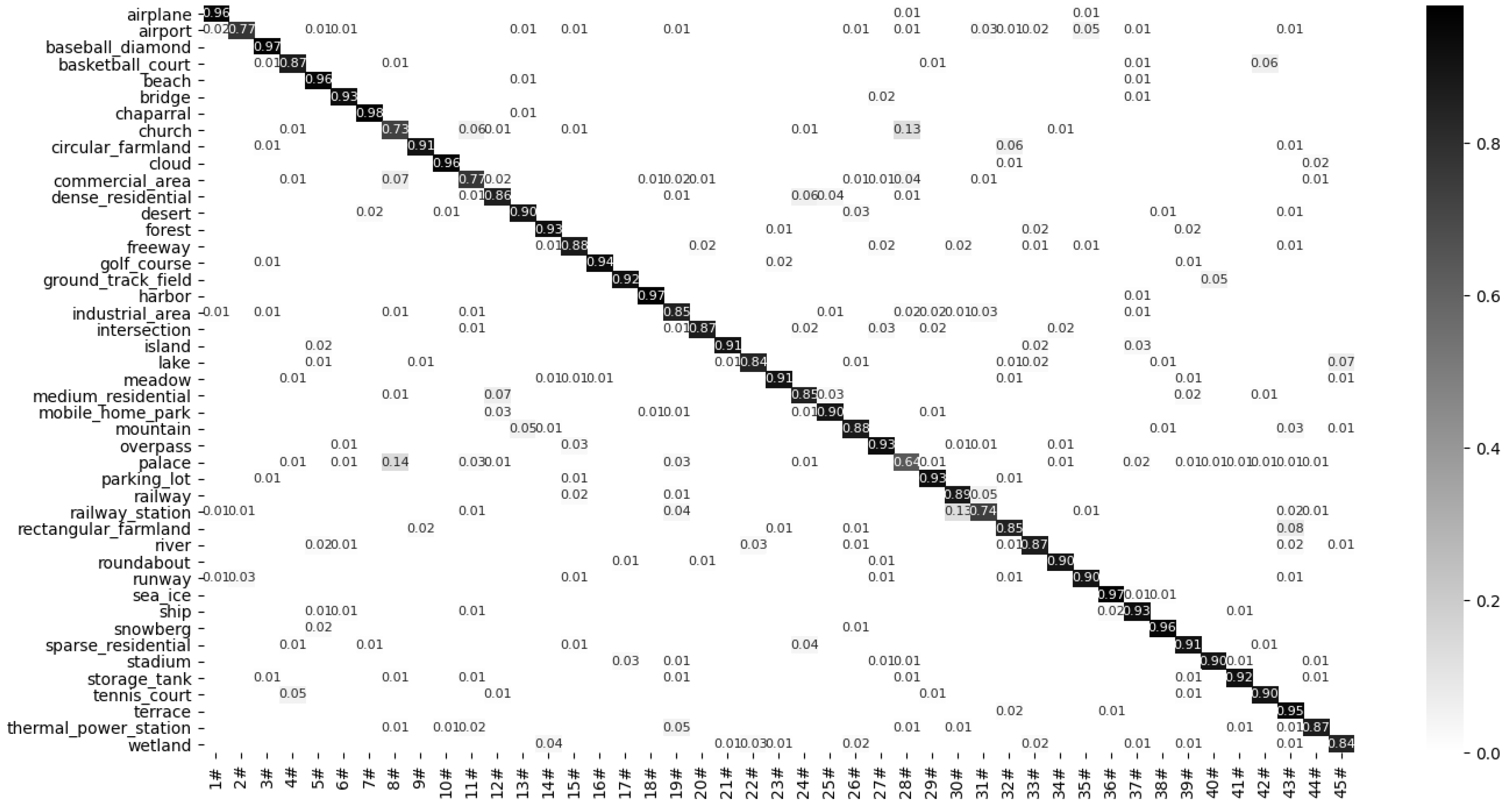 Remotesensing 13 01950 g014 Remotesensing 13 01950 g014