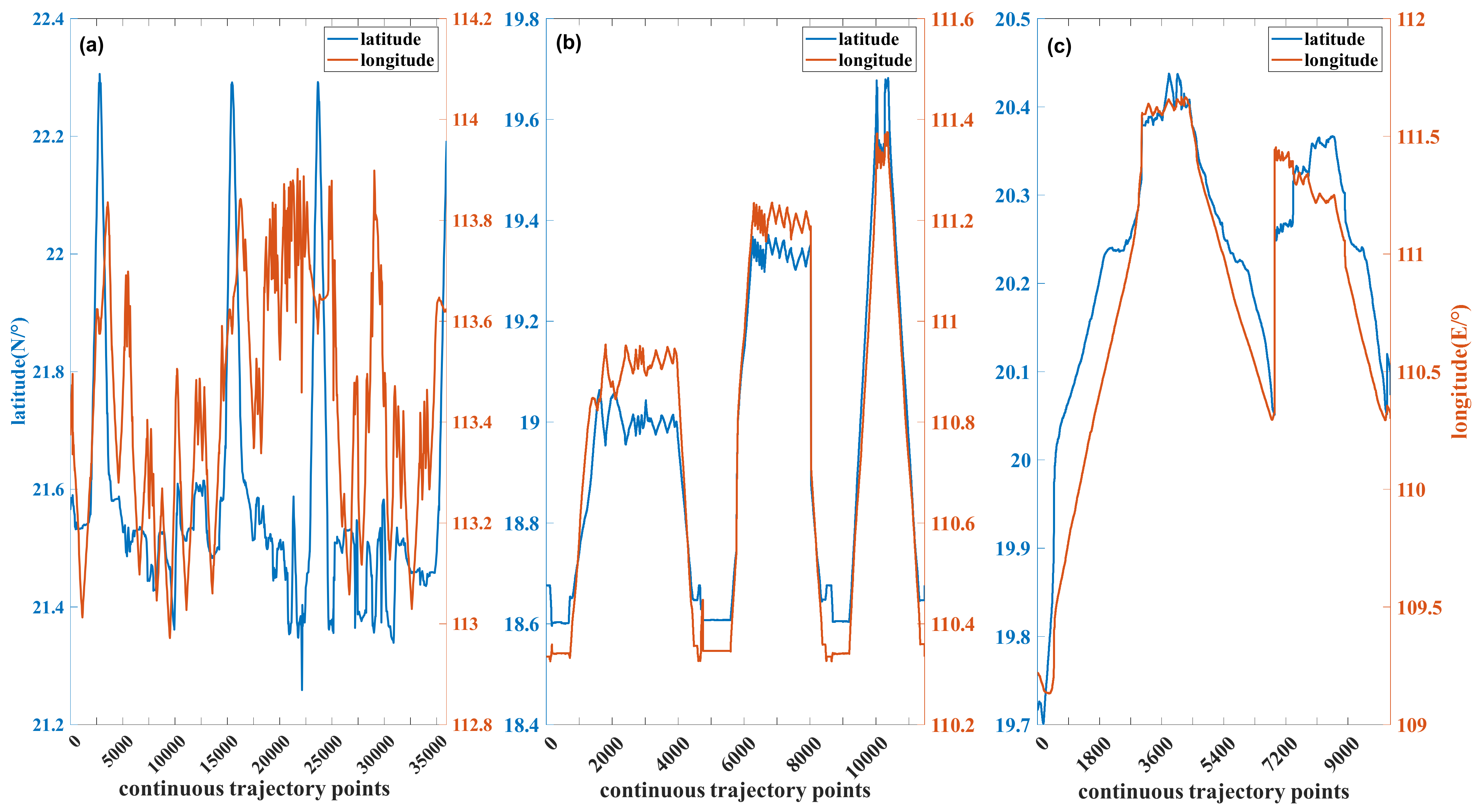 Remotesensing 13 01952 g007 Remotesensing 13 01952 g007