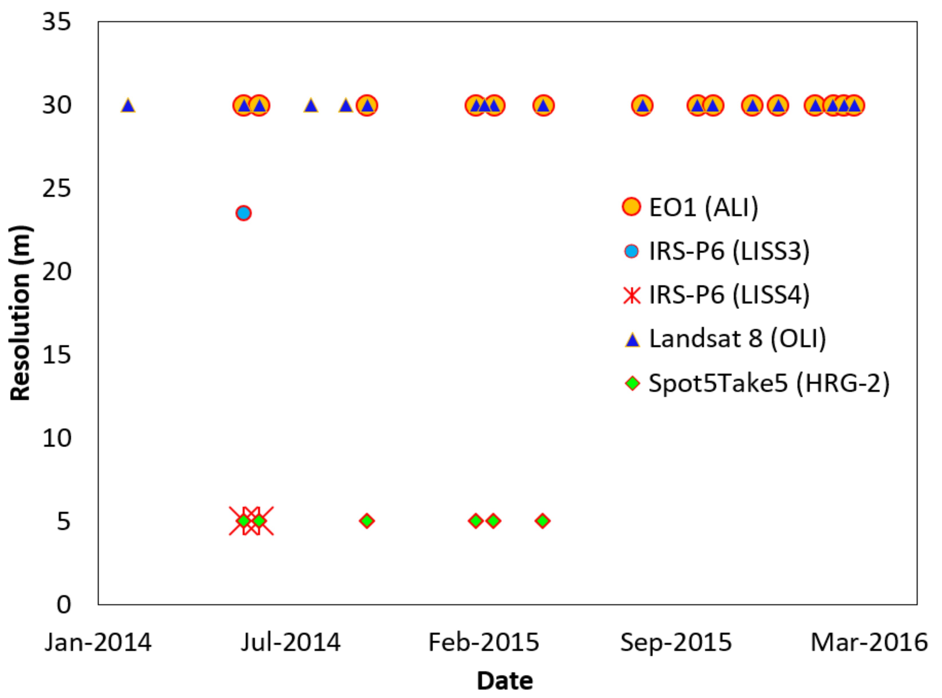 Remotesensing 13 01960 g002