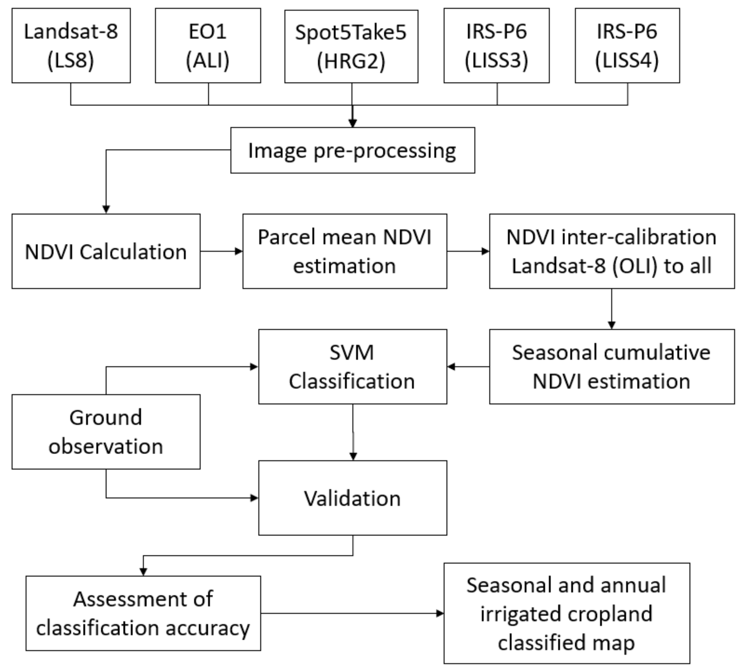 Remotesensing 13 01960 g005