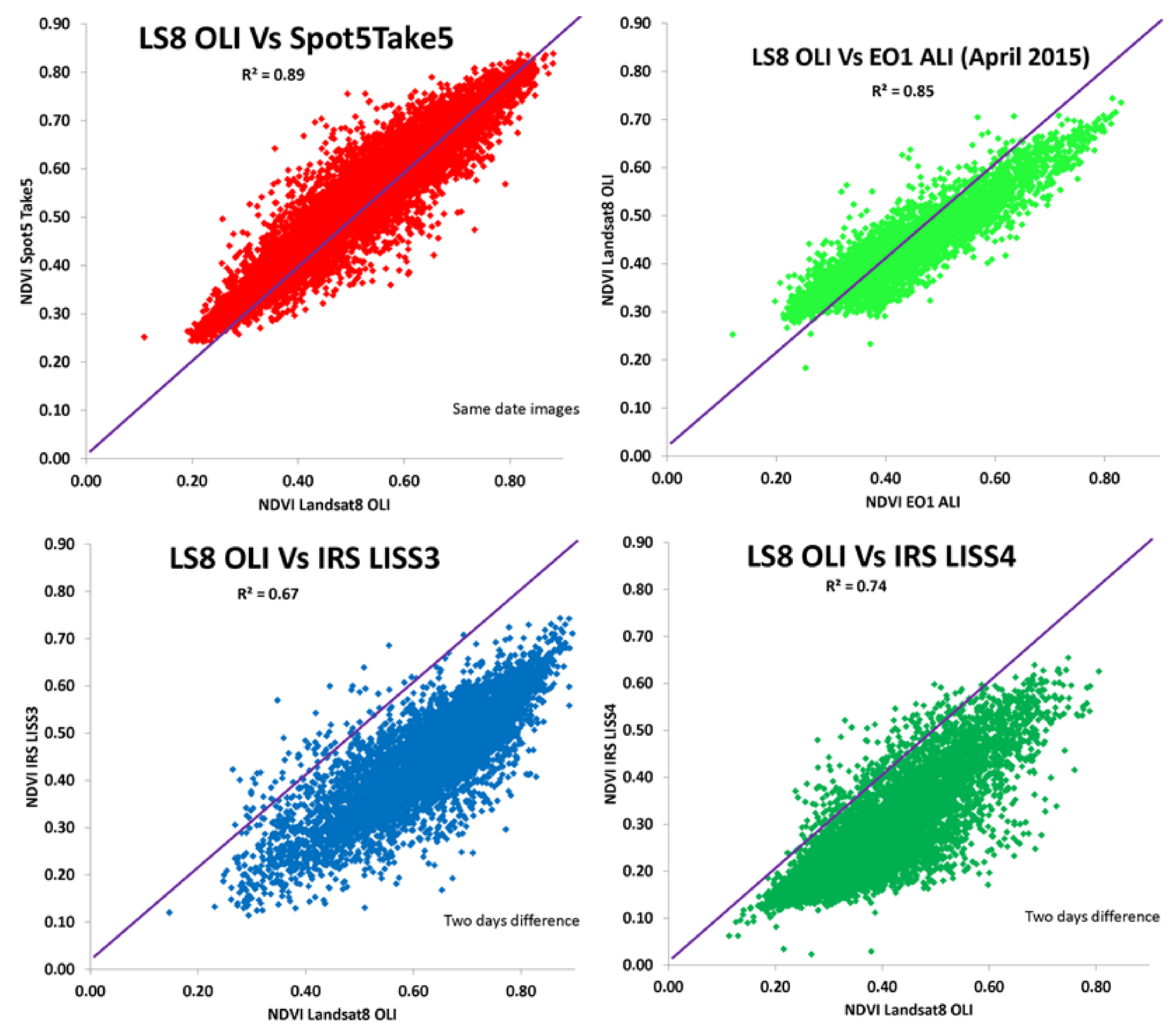 Remotesensing 13 01960 g006
