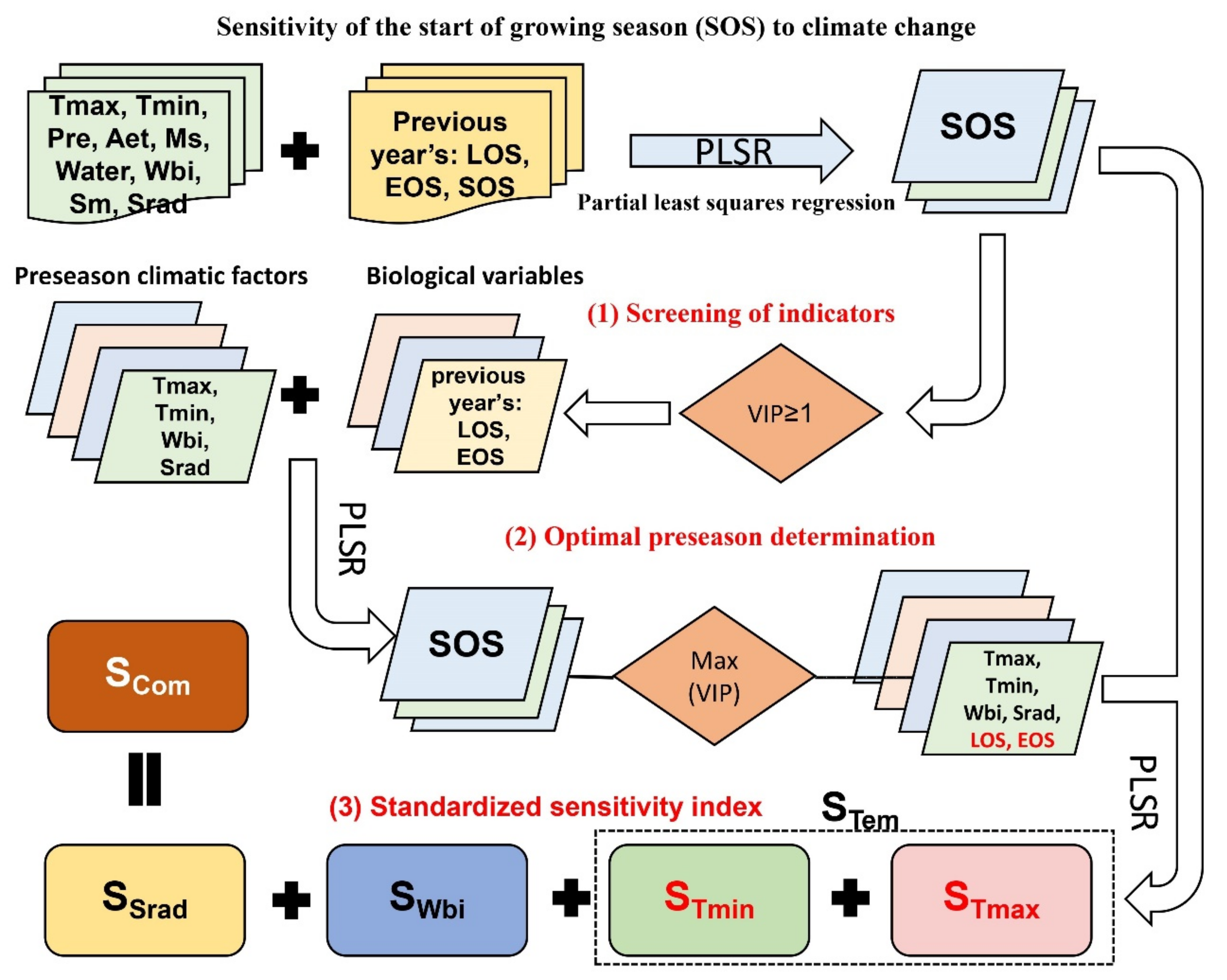 Remotesensing 13 01972 g002 Remotesensing 13 01972 g002