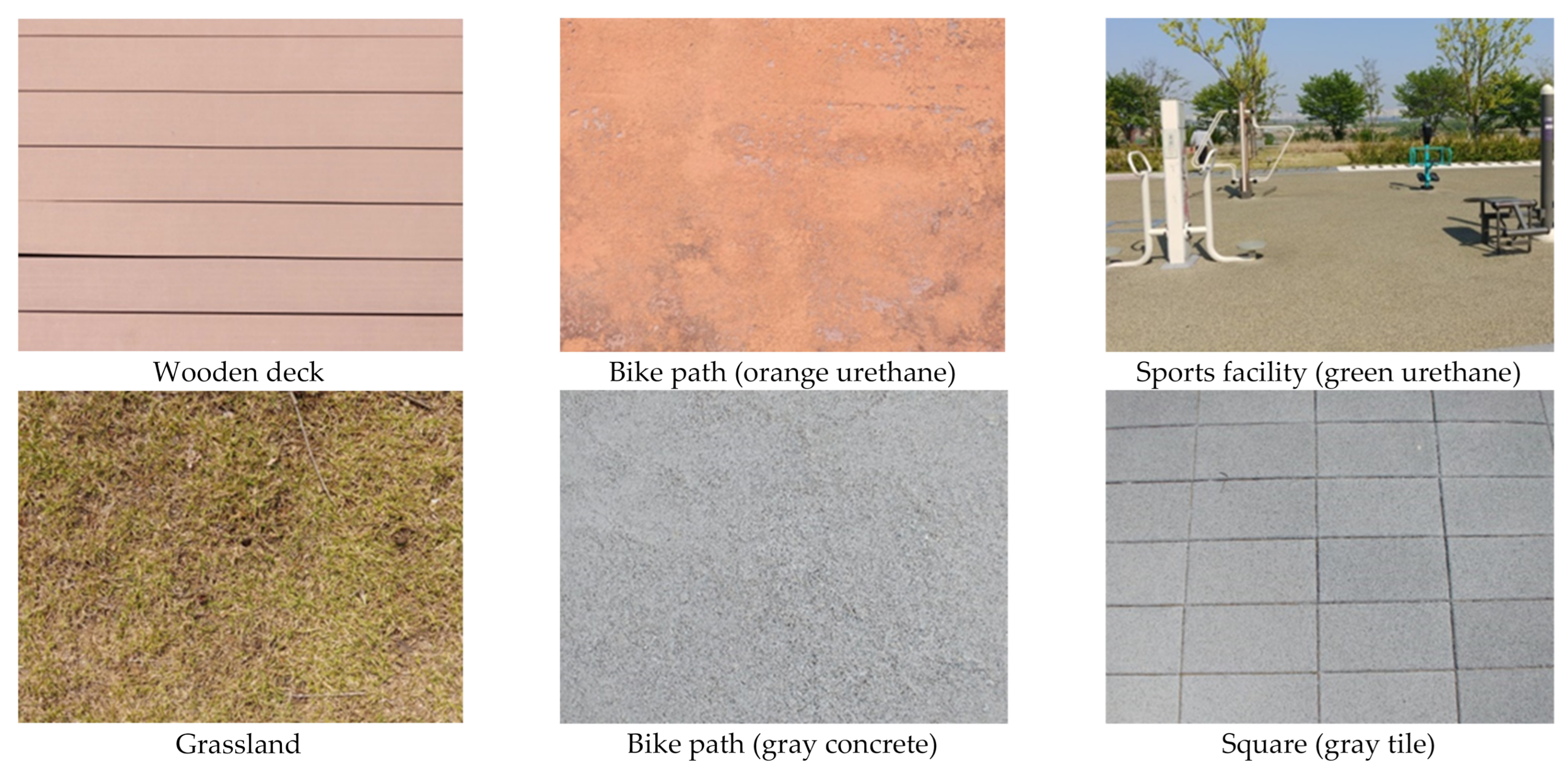 Remote Sensing Free Full Text Comparison Of Accuracy Of Surface Temperature Images From Unmanned Aerial Vehicle And Satellite For Precise Thermal Environment Monitoring Of Urban Parks Using In Situ Data Html