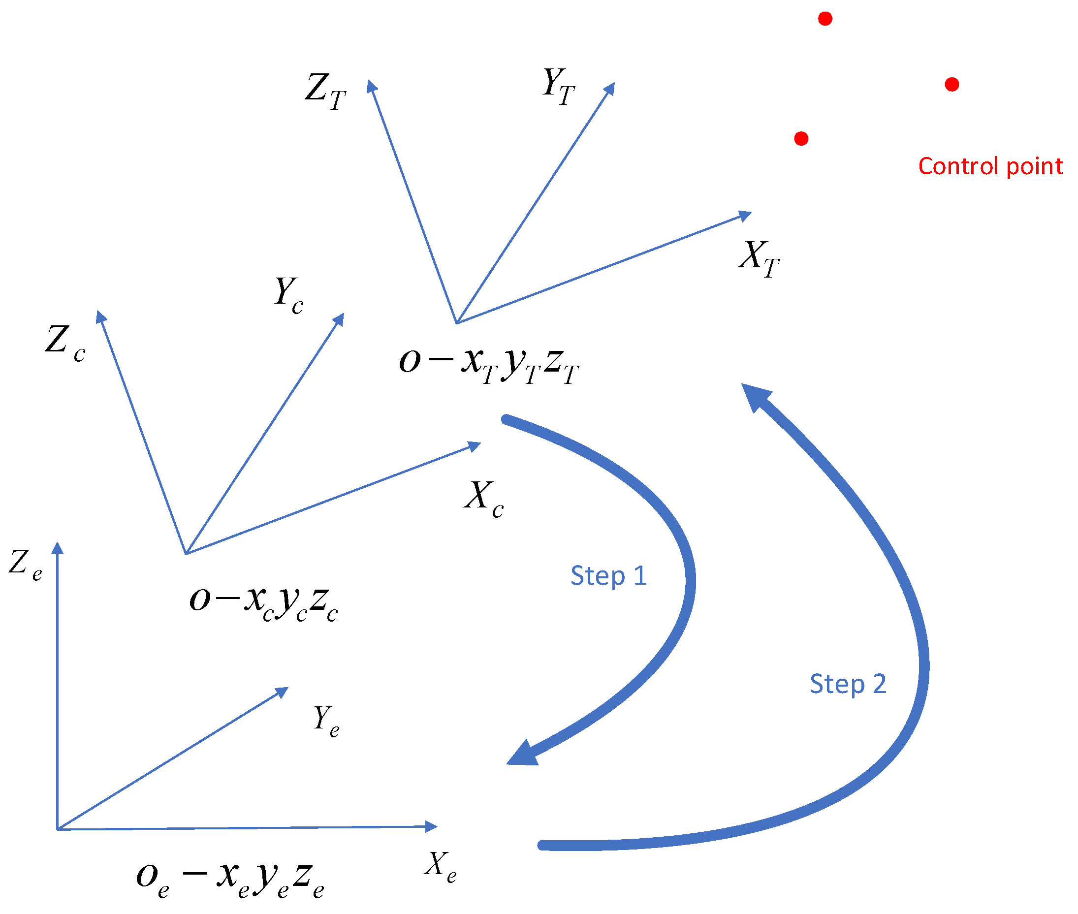 Remotesensing 13 01982 g005 Remotesensing 13 01982 g005