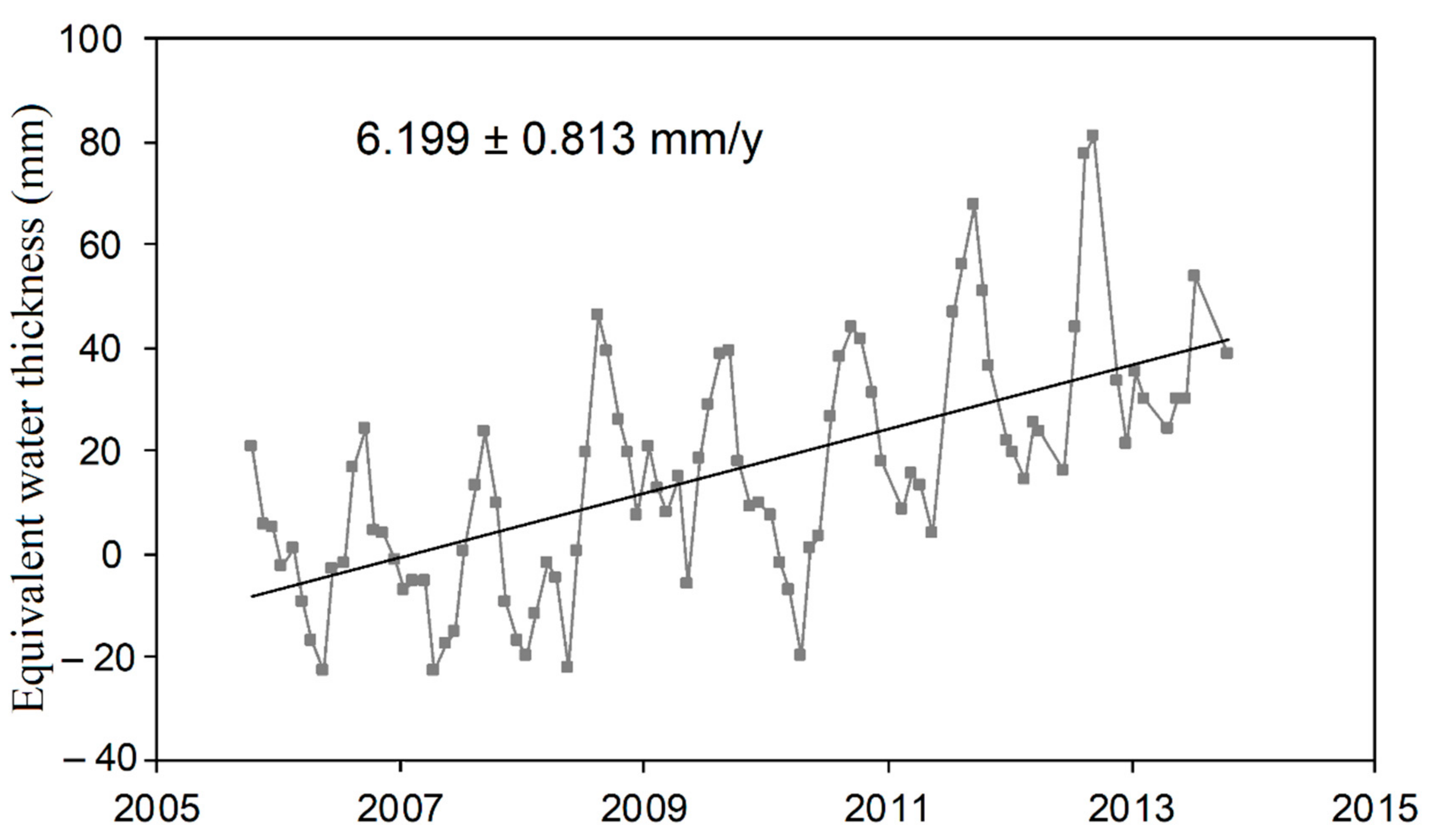 Remotesensing 13 01984 g002