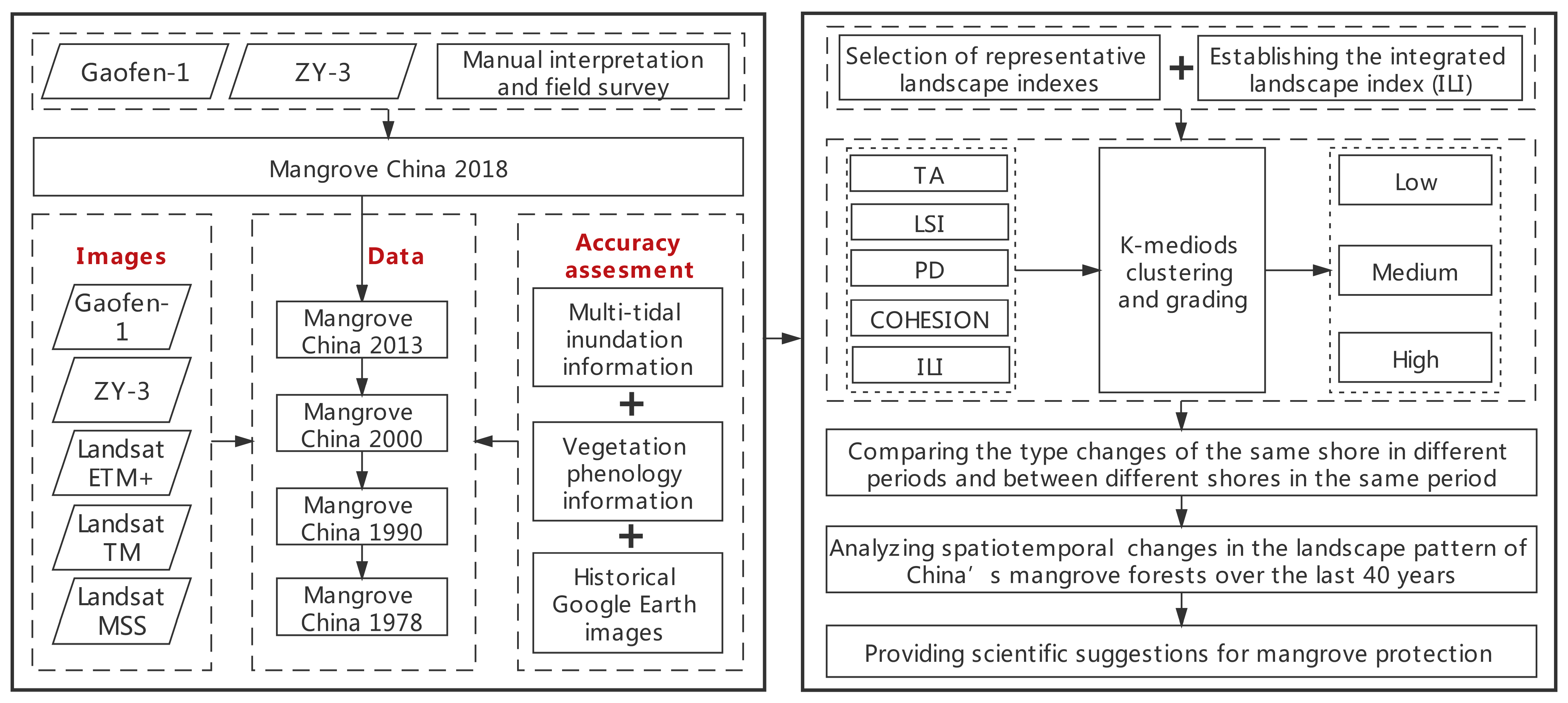Remotesensing 13 01986 g001 Remotesensing 13 01986 g001