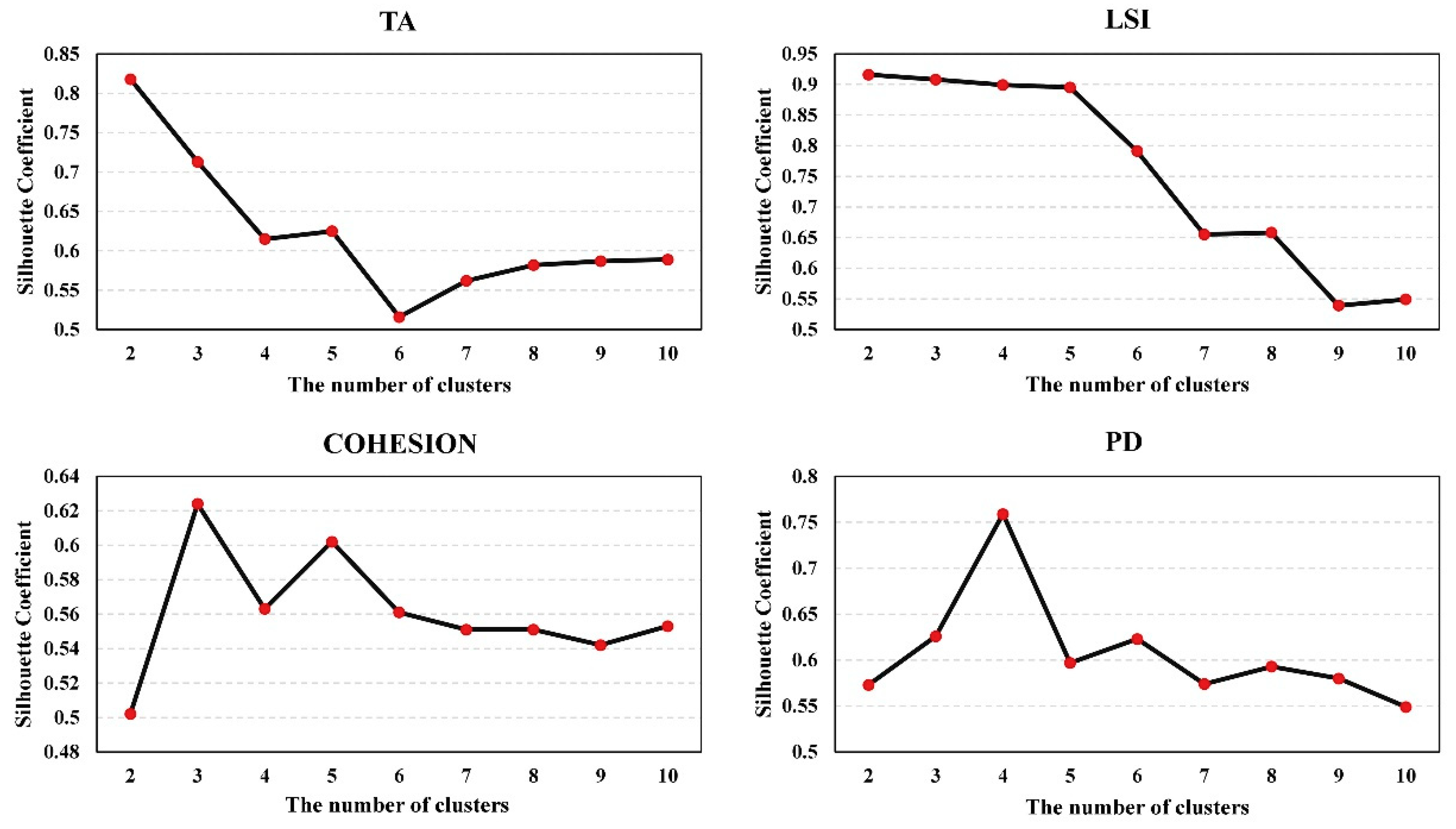 Remotesensing 13 01986 g0a1 Remotesensing 13 01986 g0a1