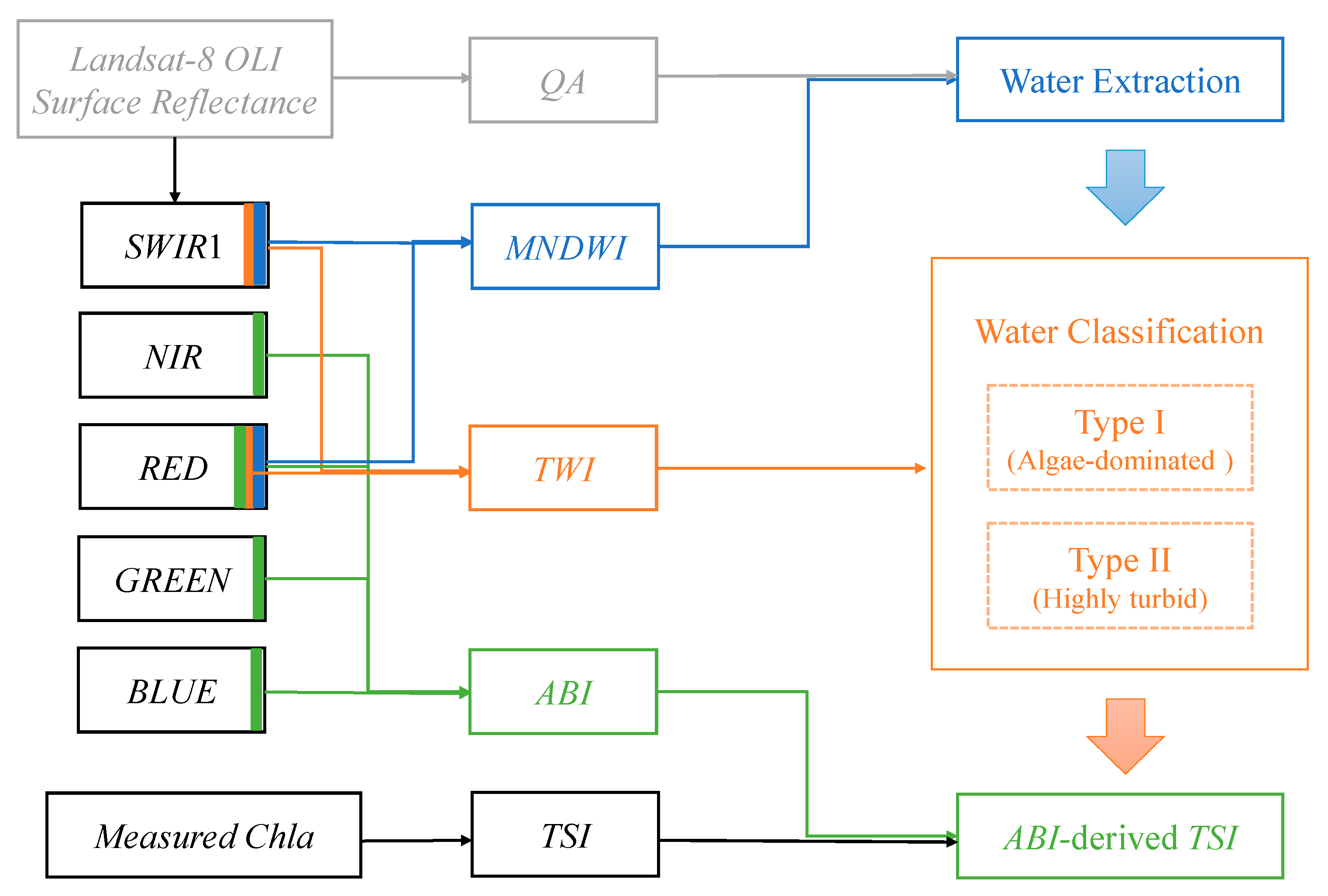 Remotesensing 13 01988 g002