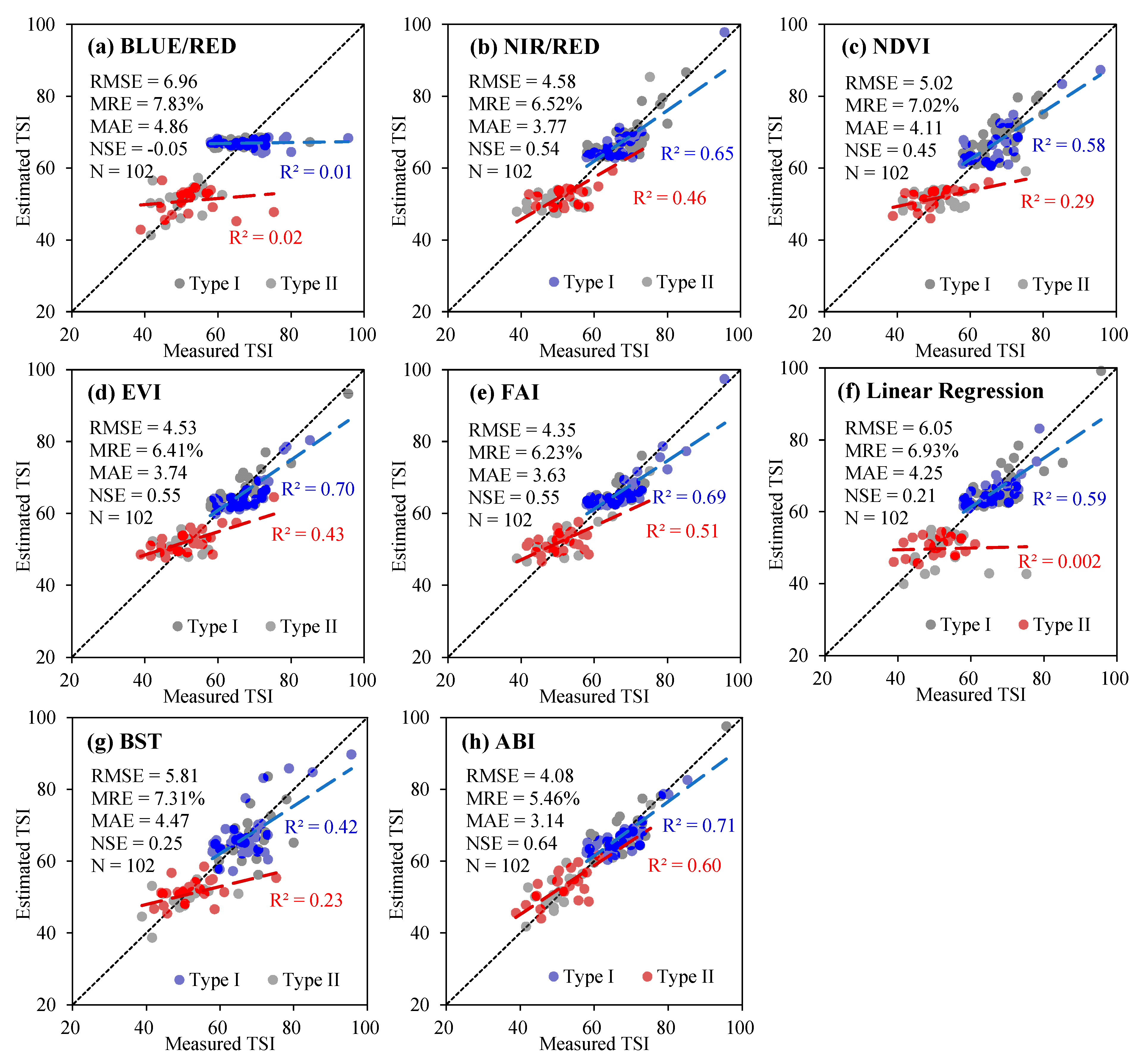Remotesensing 13 01988 g007