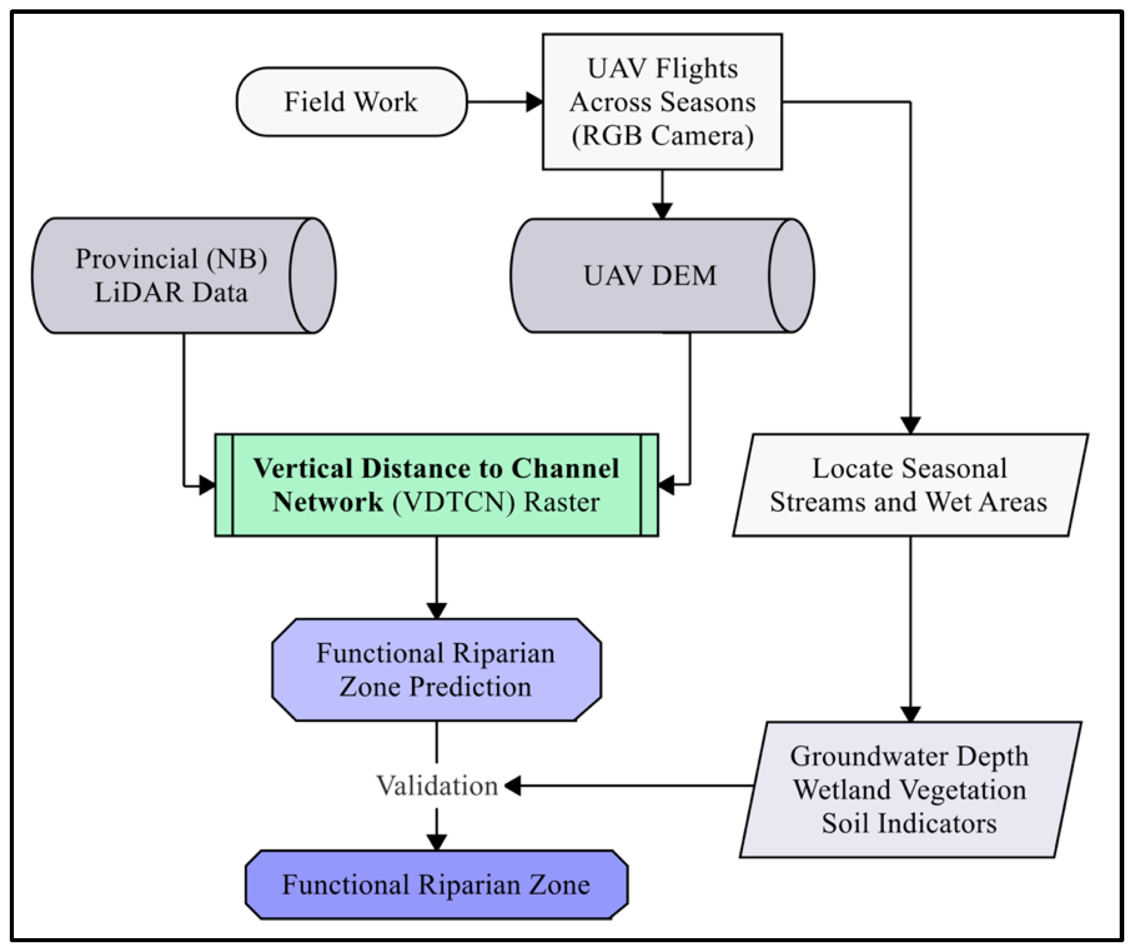 Remotesensing 13 01997 g004 Remotesensing 13 01997 g004