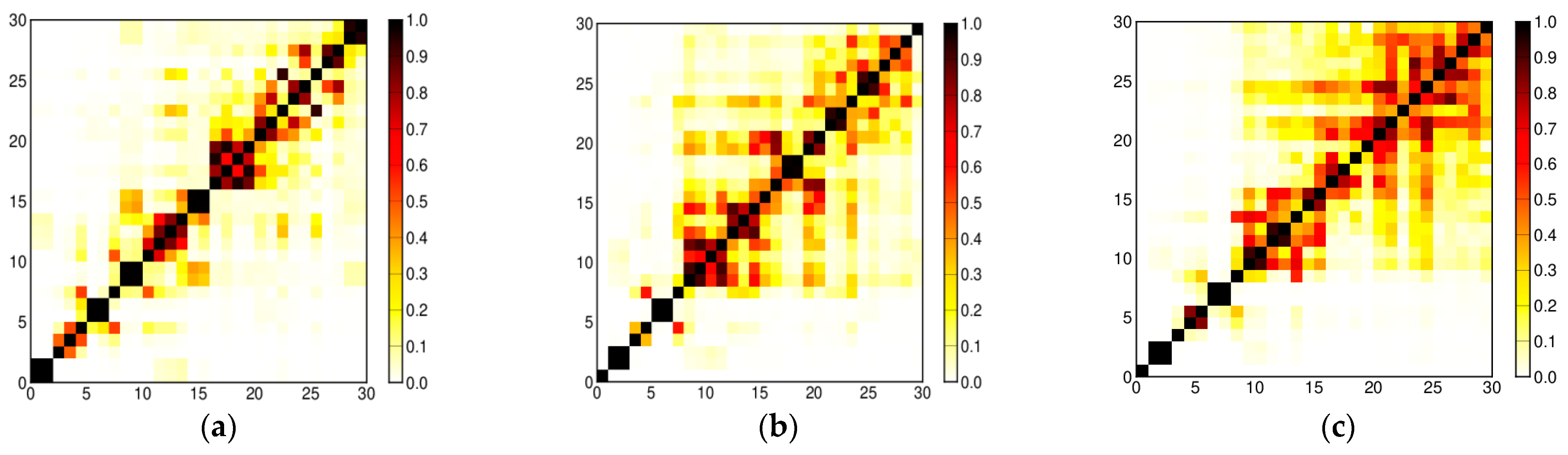 Remotesensing 13 02004 g002