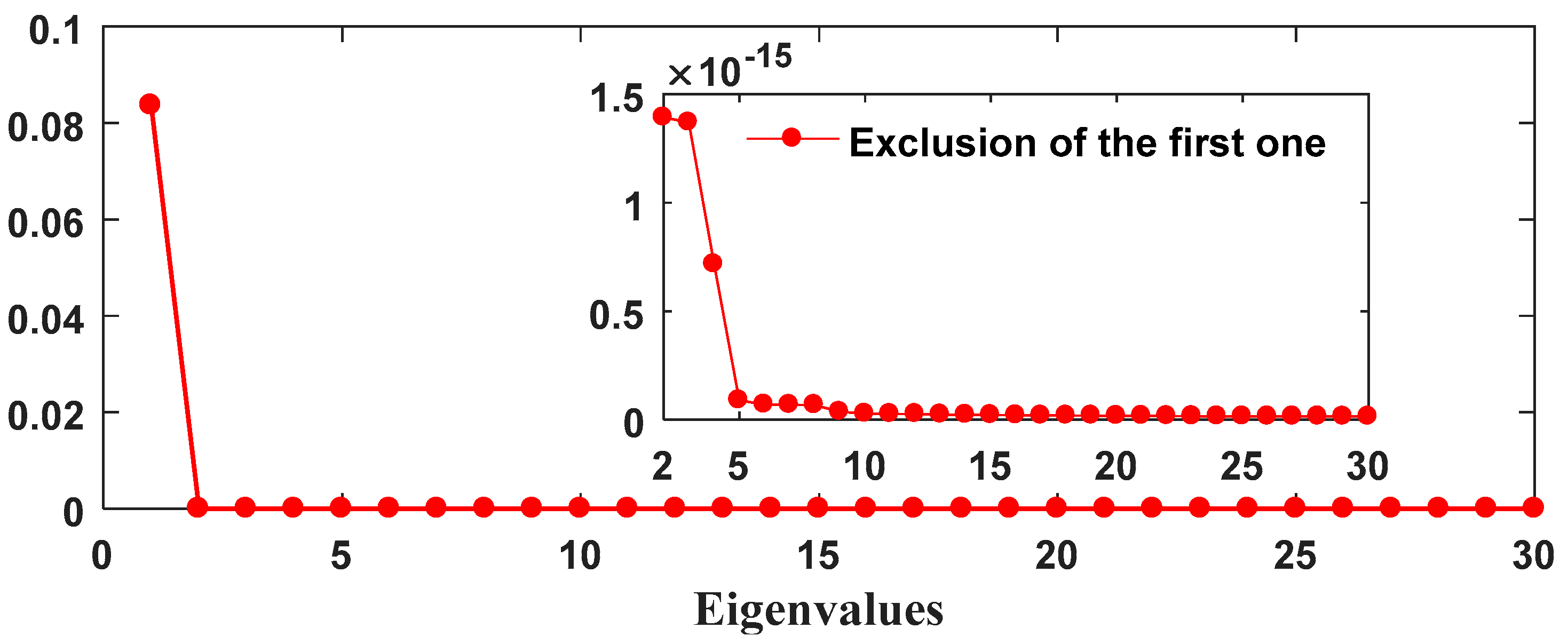 Remotesensing 13 02004 g003
