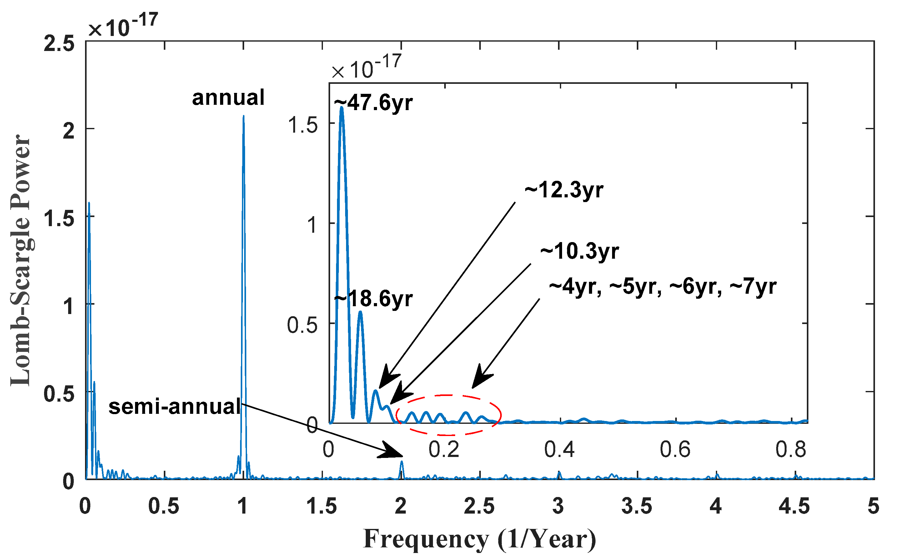 Remotesensing 13 02004 g005