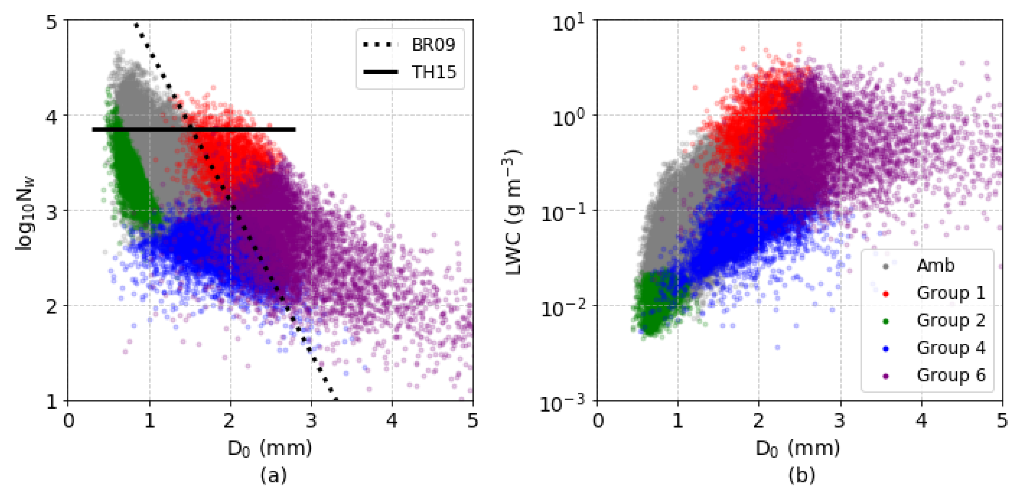 Remote Sensing Free Full Text Drop Size Distribution Variability In Central Argentina During Relampago Cacti Html