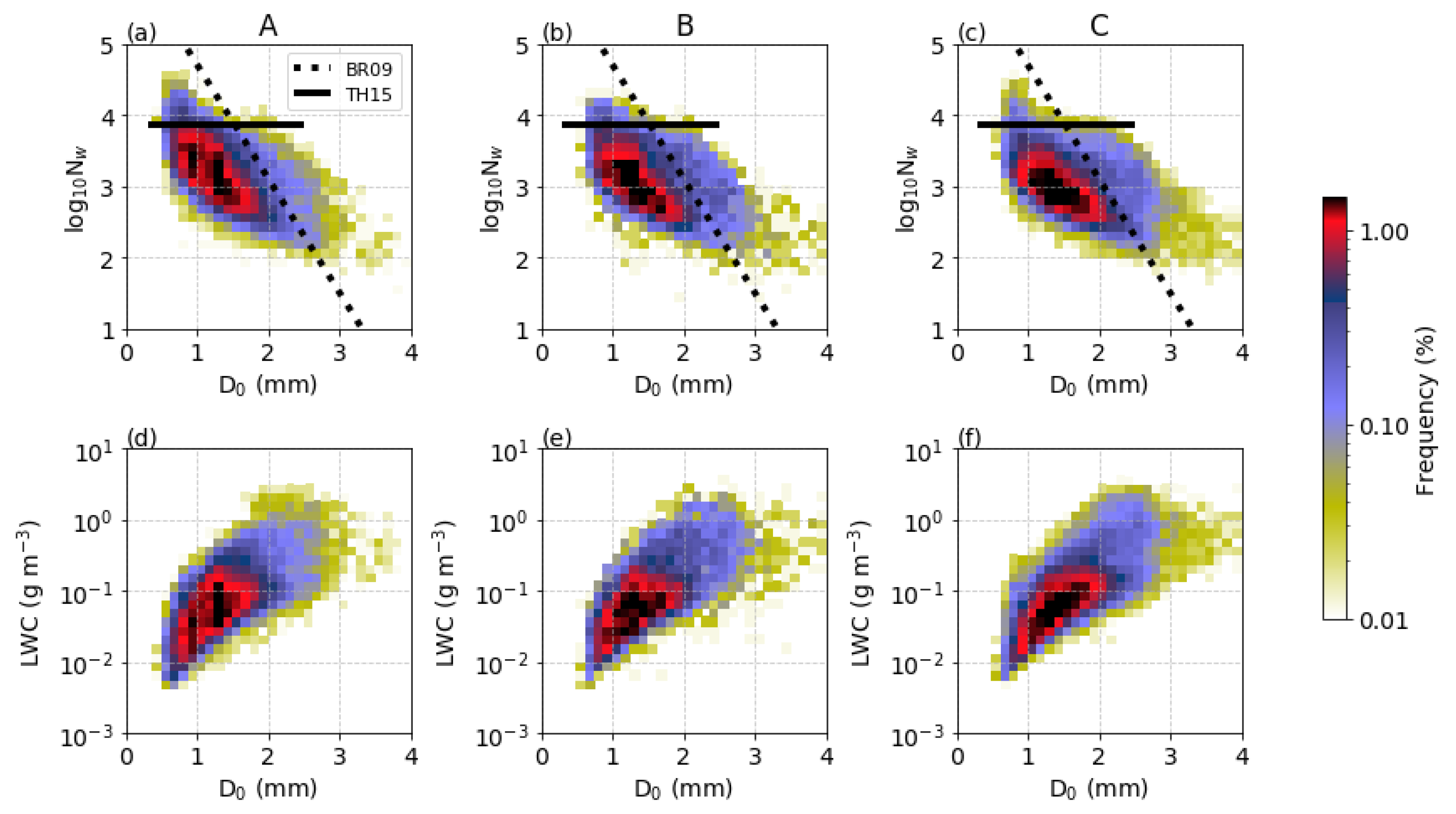 Remote Sensing Free Full Text Drop Size Distribution Variability In Central Argentina During Relampago Cacti Html