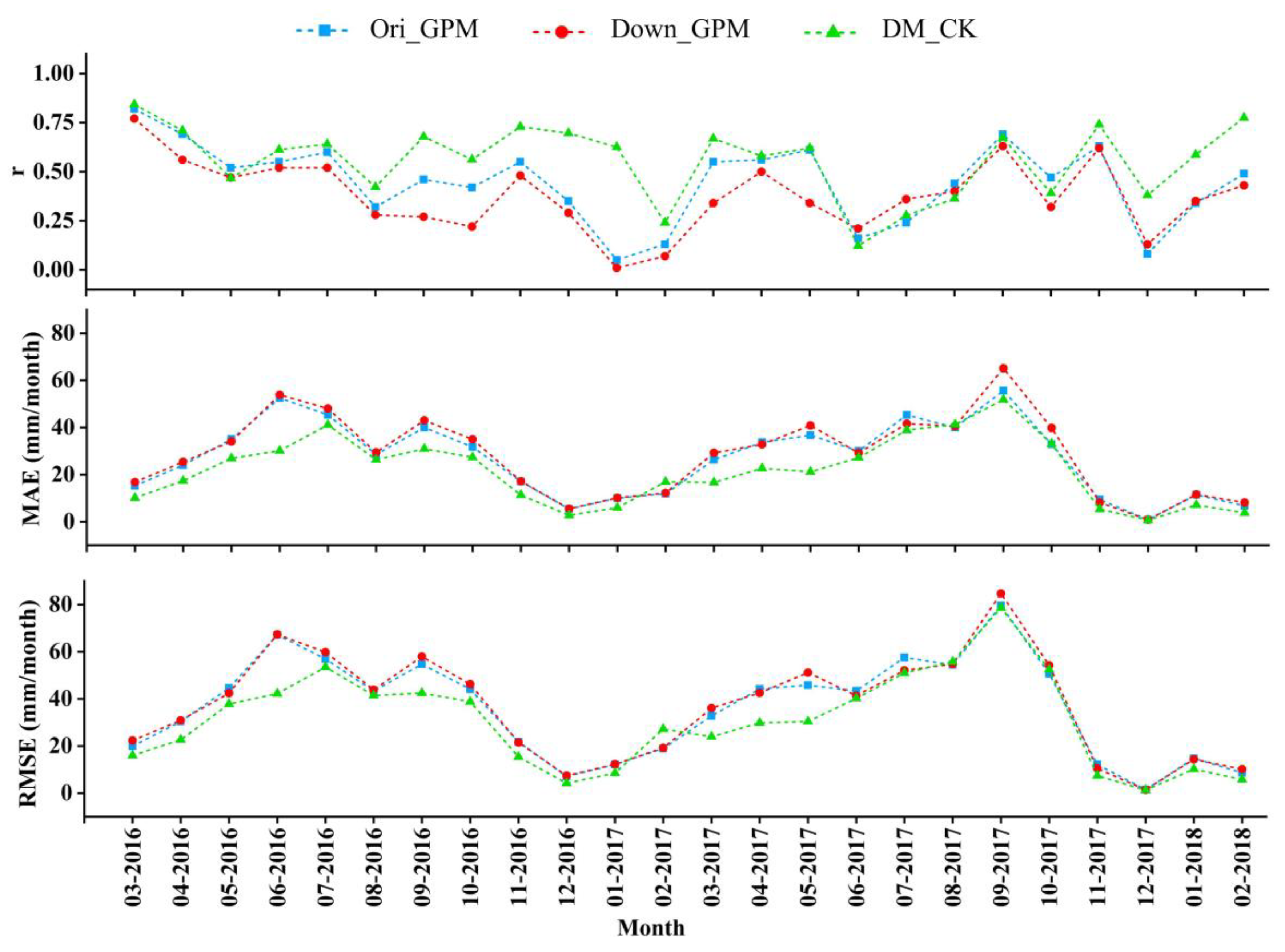 Remotesensing 13 02040 g010 Remotesensing 13 02040 g010