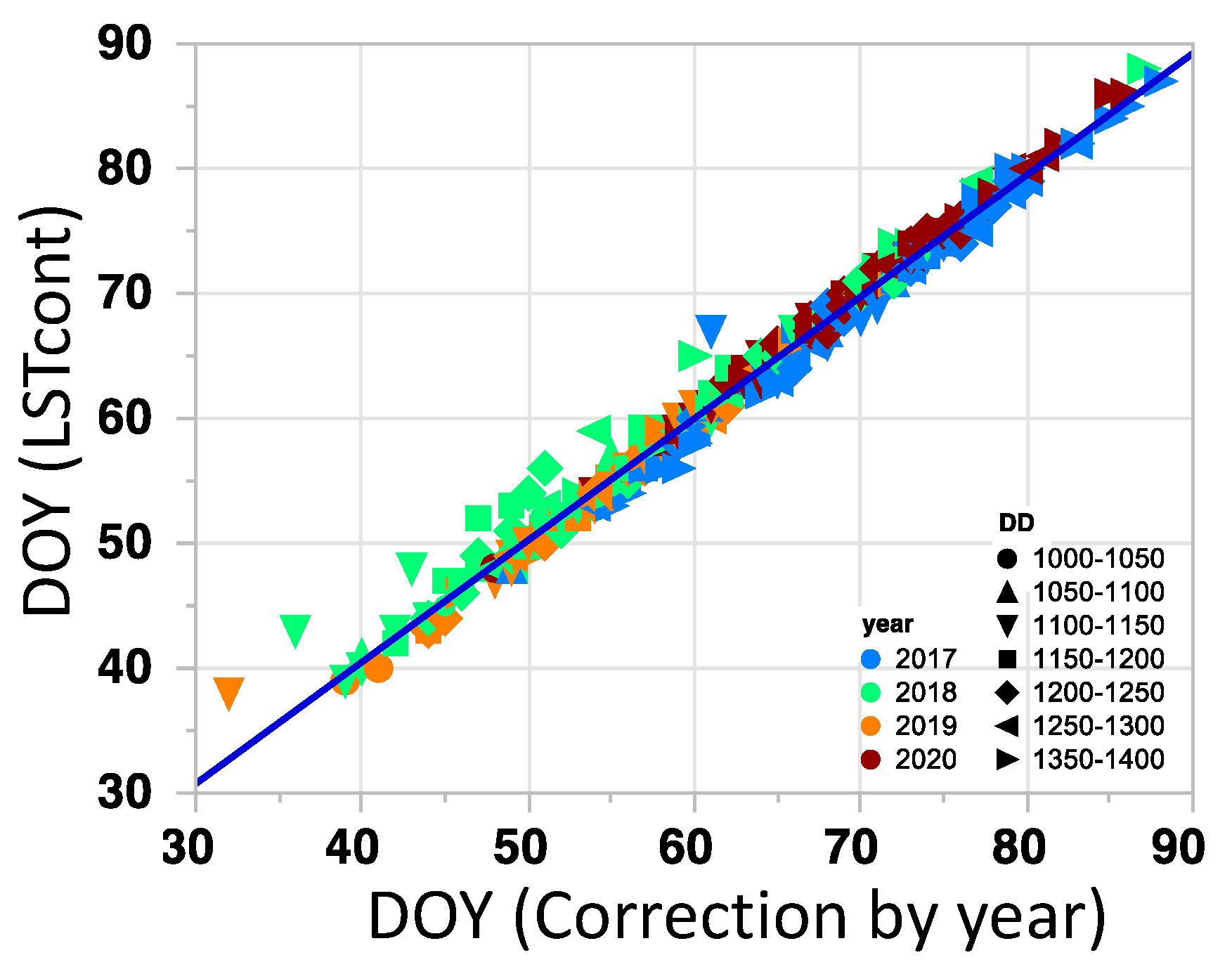 Remotesensing 13 02049 g007 Remotesensing 13 02049 g007