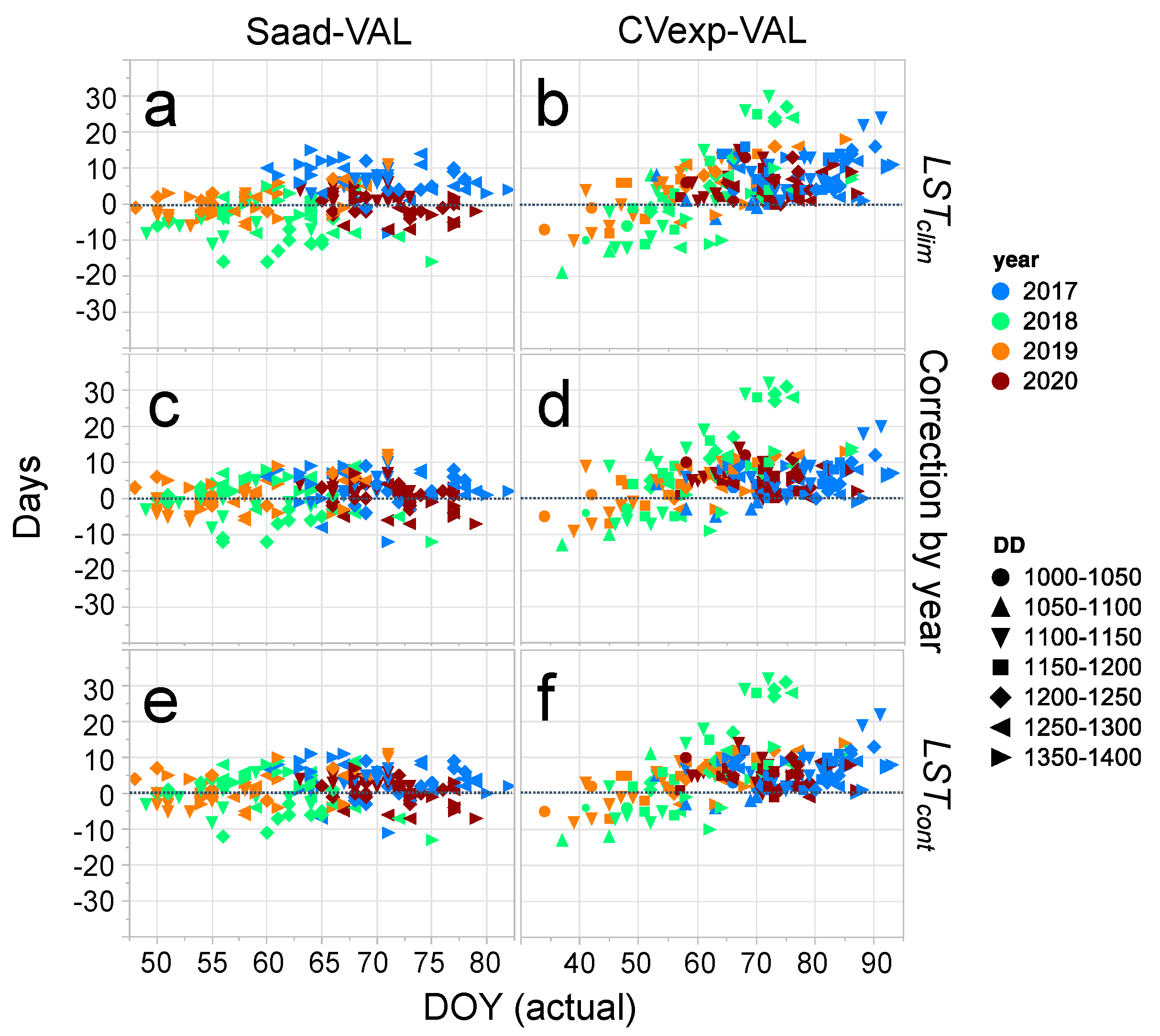 Remotesensing 13 02049 g008 Remotesensing 13 02049 g008