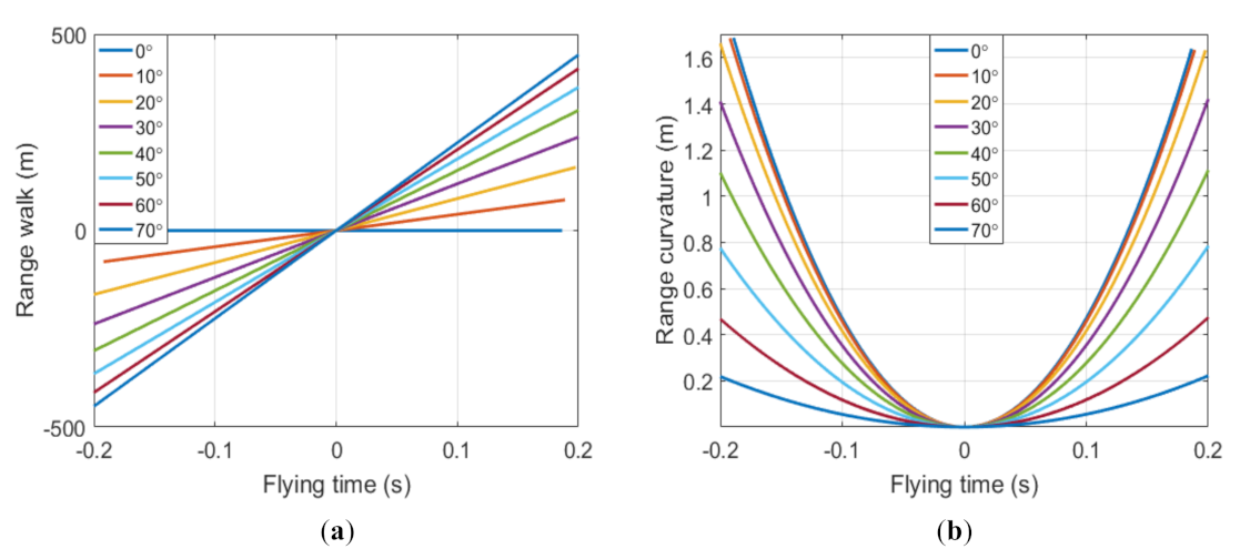 Remotesensing 13 02051 g005 Remotesensing 13 02051 g005