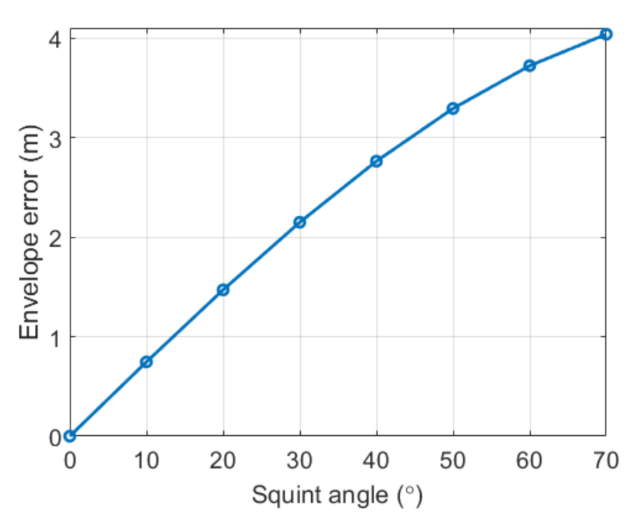 Remotesensing 13 02051 g007 Remotesensing 13 02051 g007