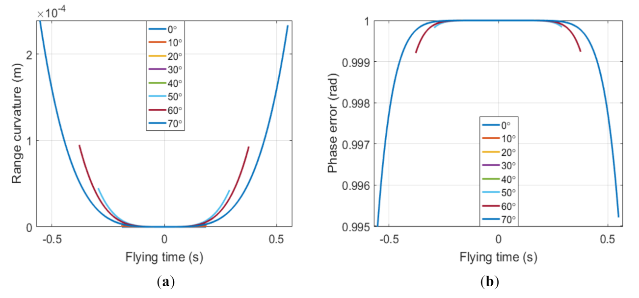 Remotesensing 13 02051 g009 Remotesensing 13 02051 g009