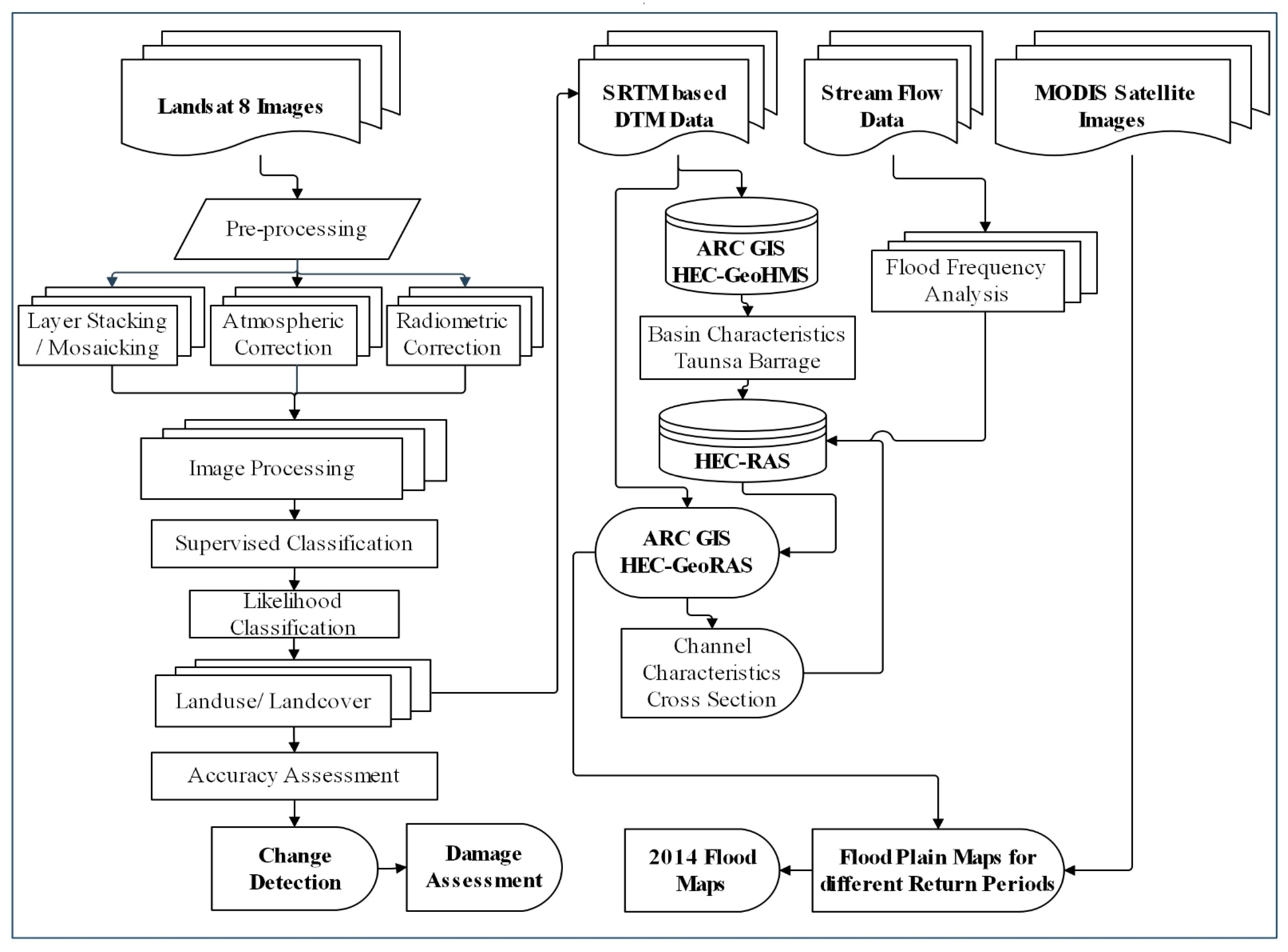 Remotesensing 13 02053 g002 Remotesensing 13 02053 g002