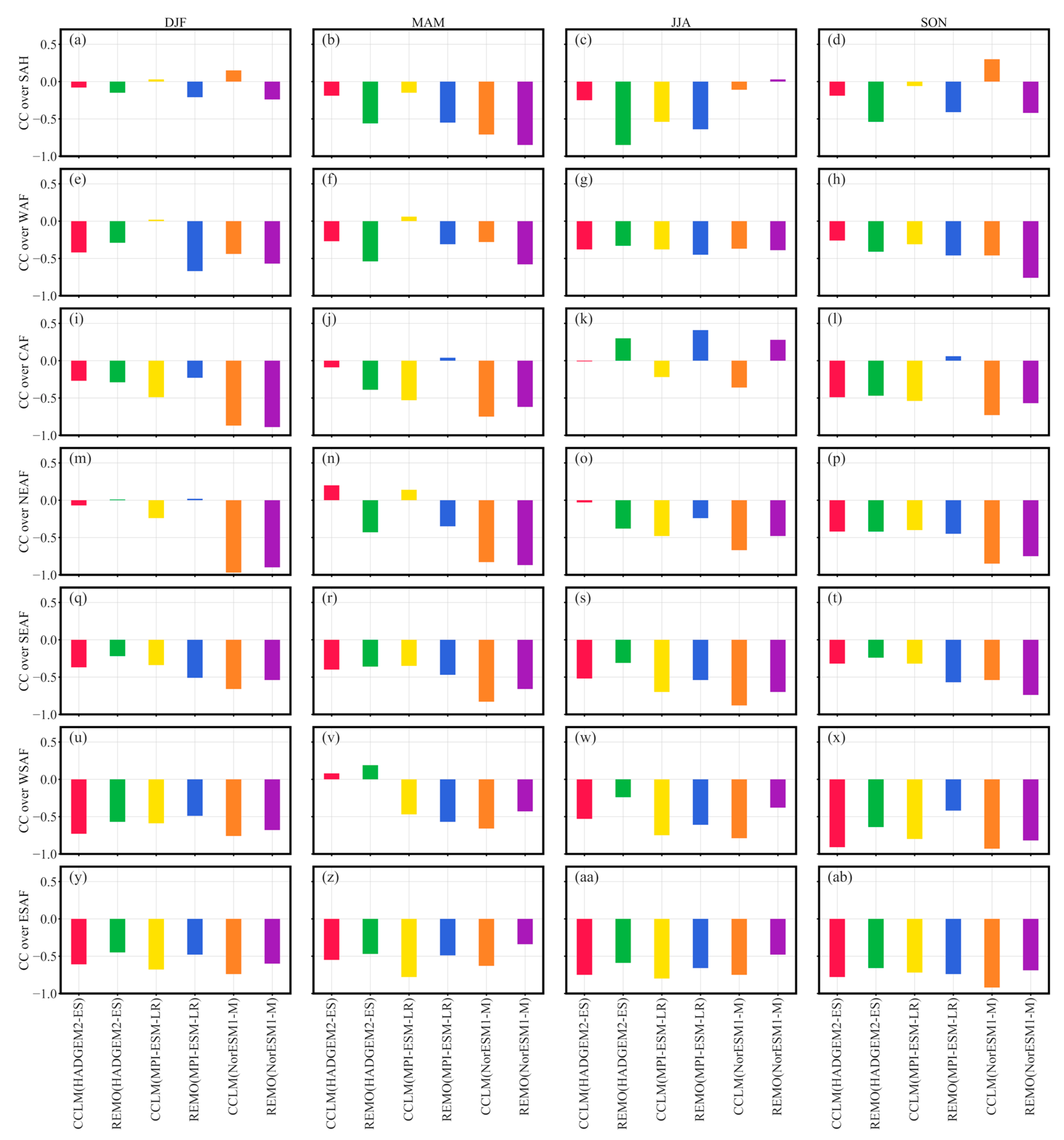 Remotesensing 13 02058 g011