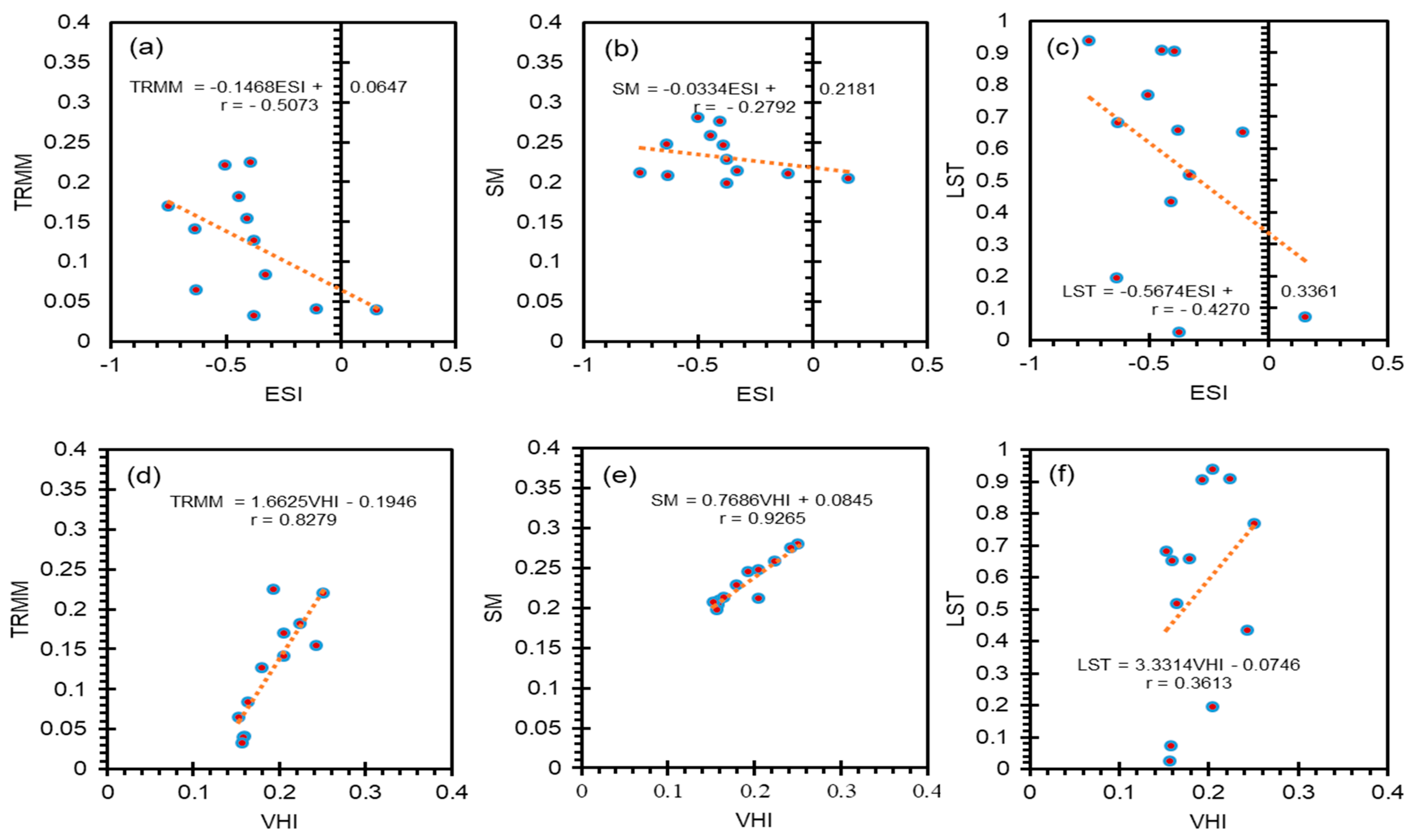 Remotesensing 13 02059 g009 Remotesensing 13 02059 g009