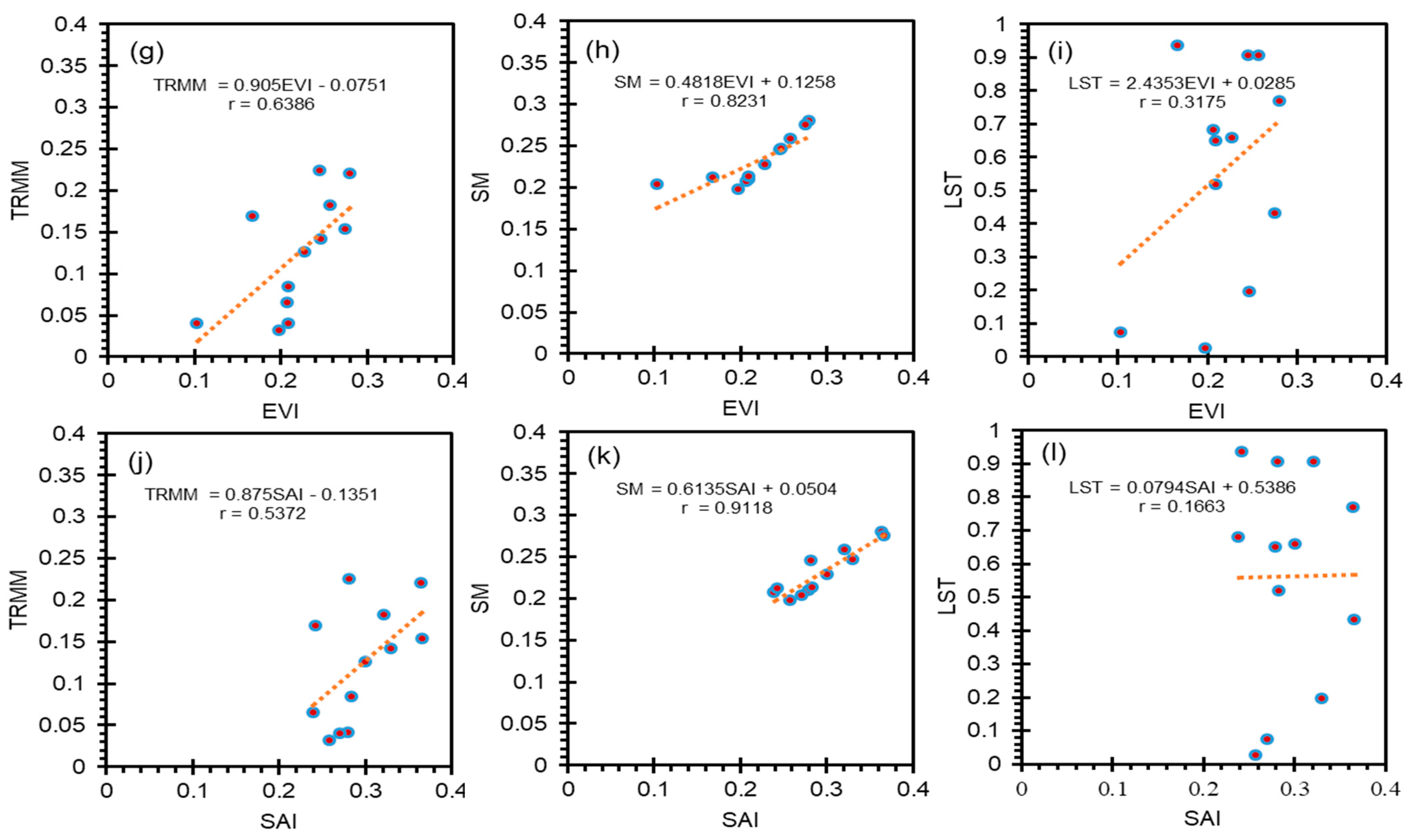Remotesensing 13 02059 g010 Remotesensing 13 02059 g010