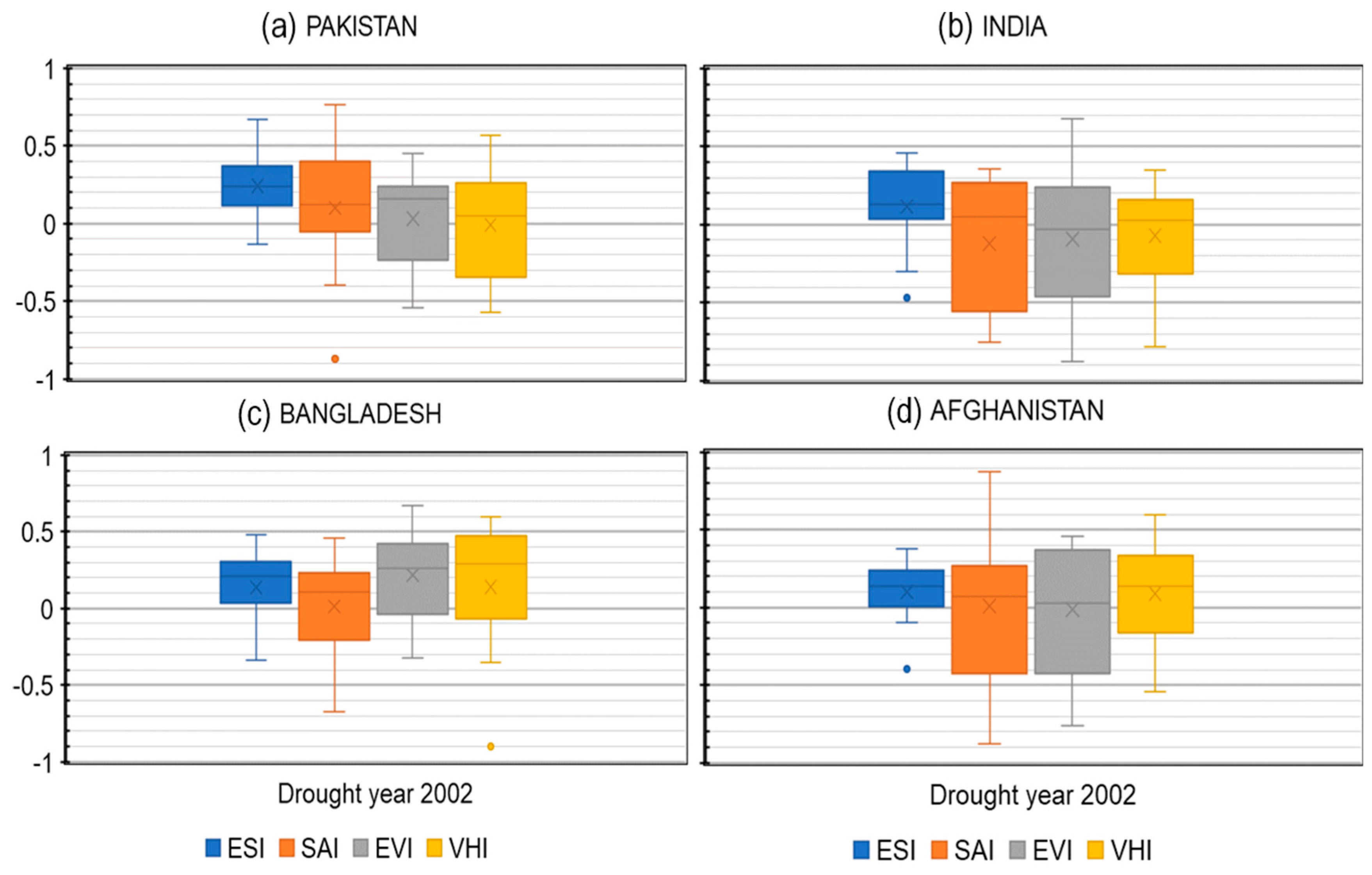 Remotesensing 13 02059 g012 Remotesensing 13 02059 g012