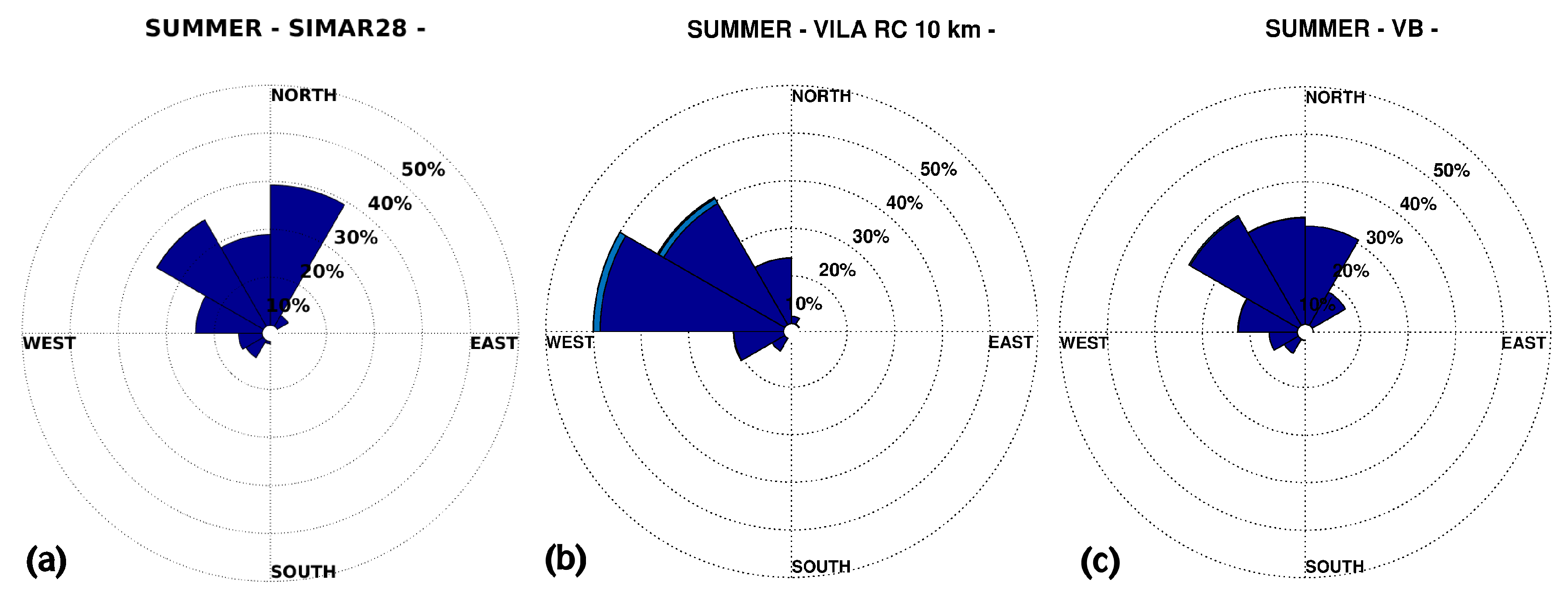 Remote Sensing Free Full Text Hf Radars For Wave Energy Resource Assessment Offshore Nw Spain Html