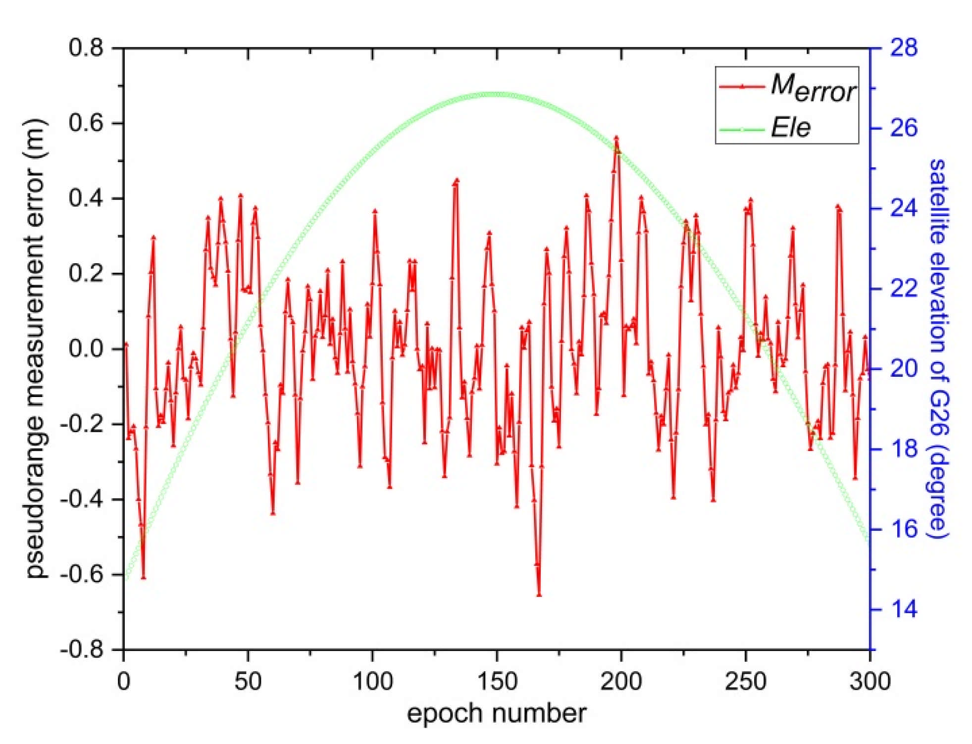 Remotesensing 13 02078 g008 Remotesensing 13 02078 g008