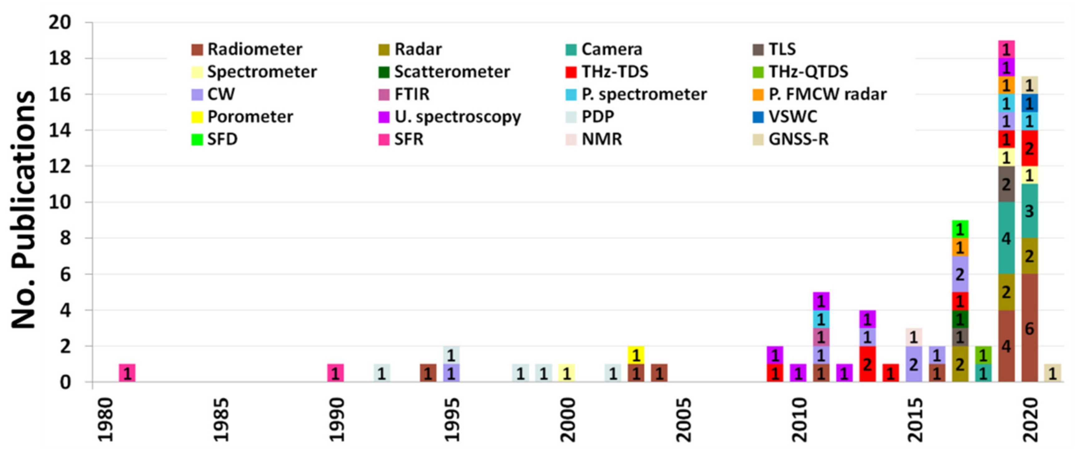 Remotesensing 13 02088 g009 Remotesensing 13 02088 g009