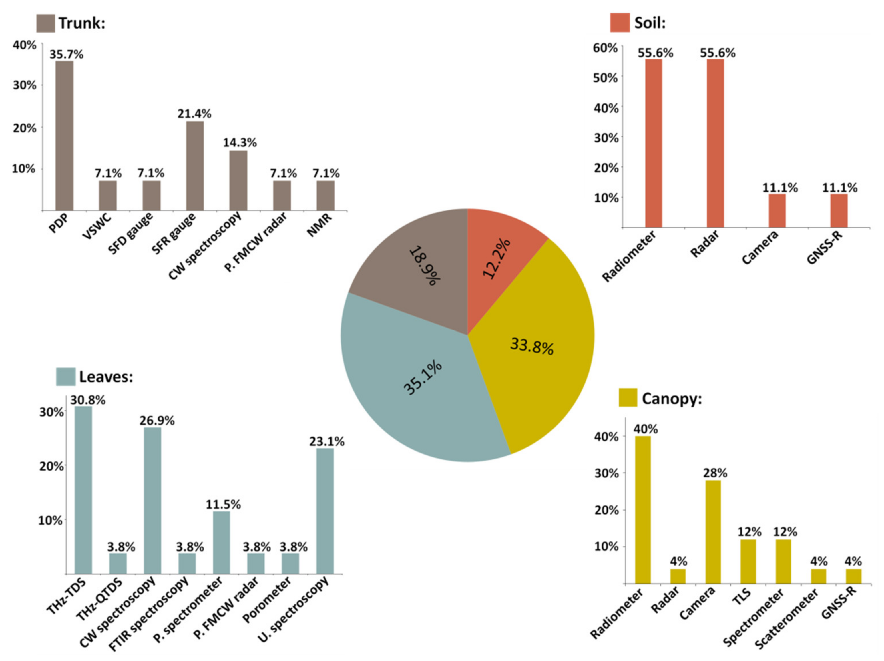 Remotesensing 13 02088 g010 Remotesensing 13 02088 g010