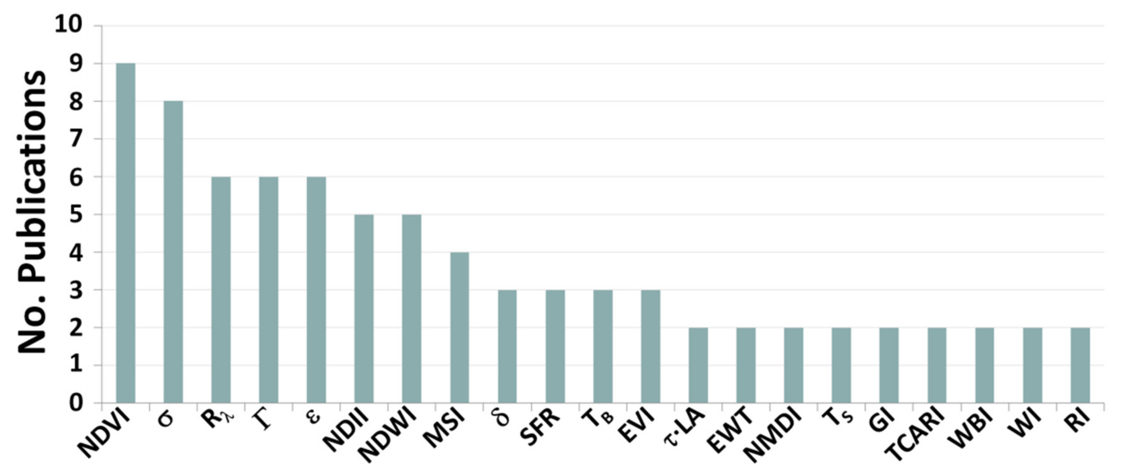 Remotesensing 13 02088 g011 Remotesensing 13 02088 g011