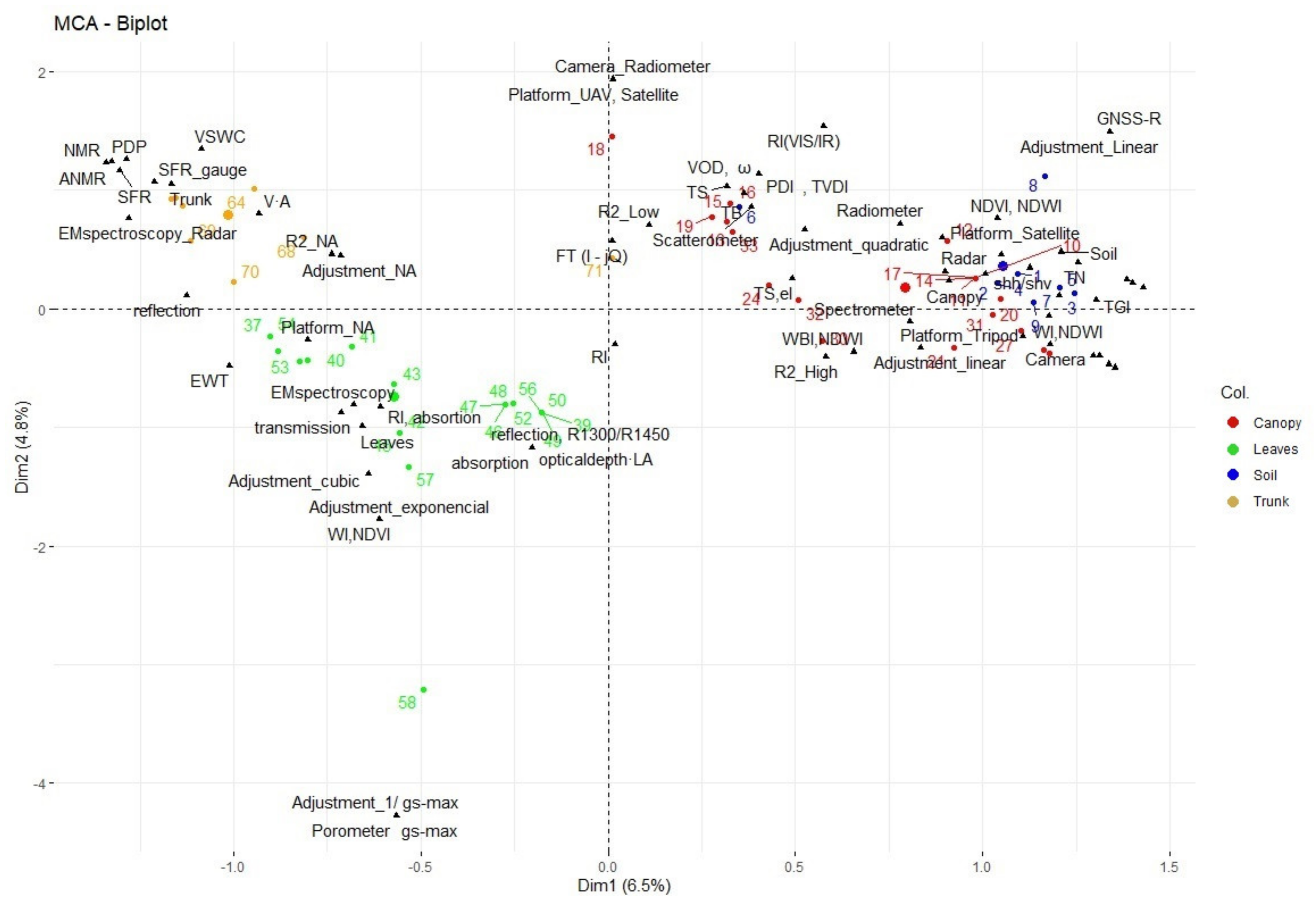 Remotesensing 13 02088 g012 Remotesensing 13 02088 g012
