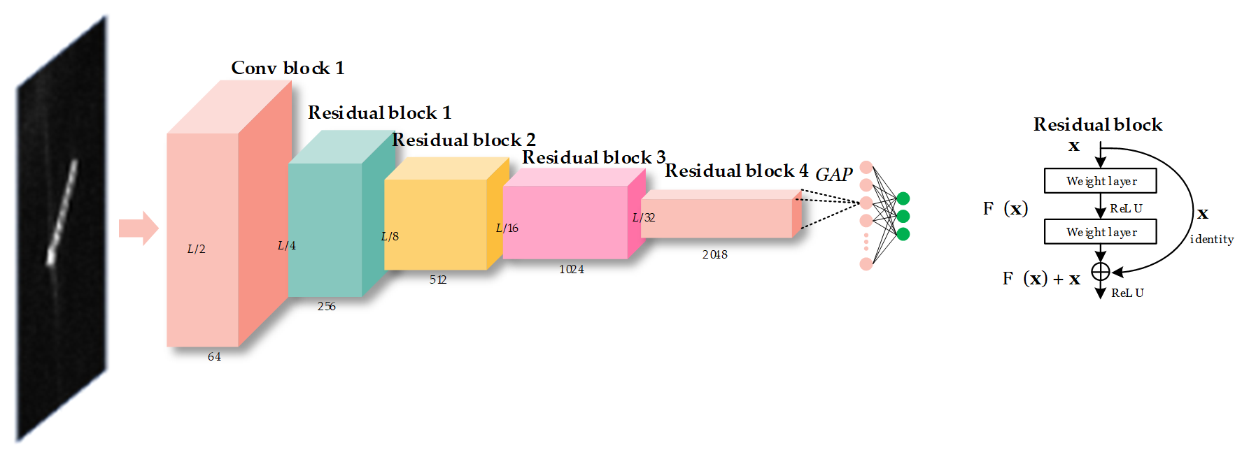 Remotesensing 13 02091 g008 Remotesensing 13 02091 g008