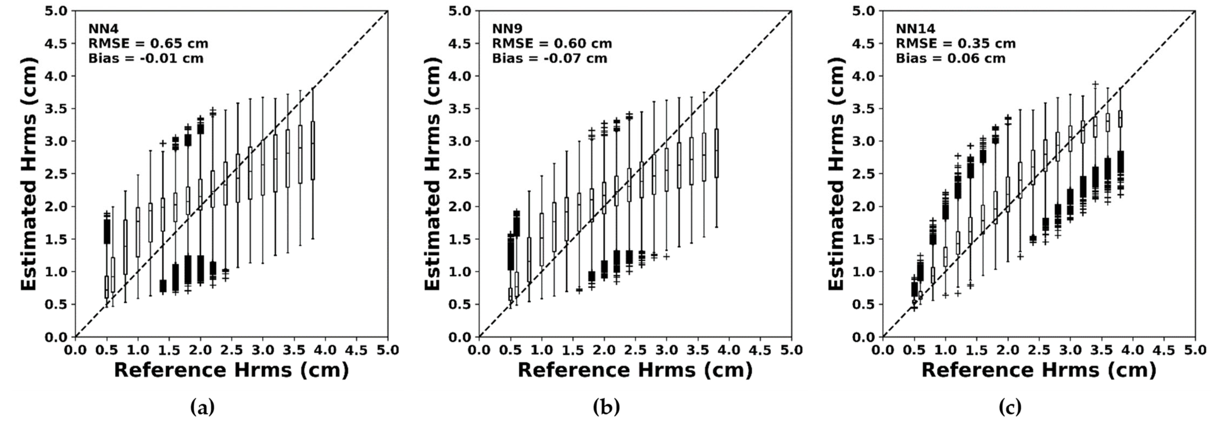 Remotesensing 13 02102 g006 Remotesensing 13 02102 g006