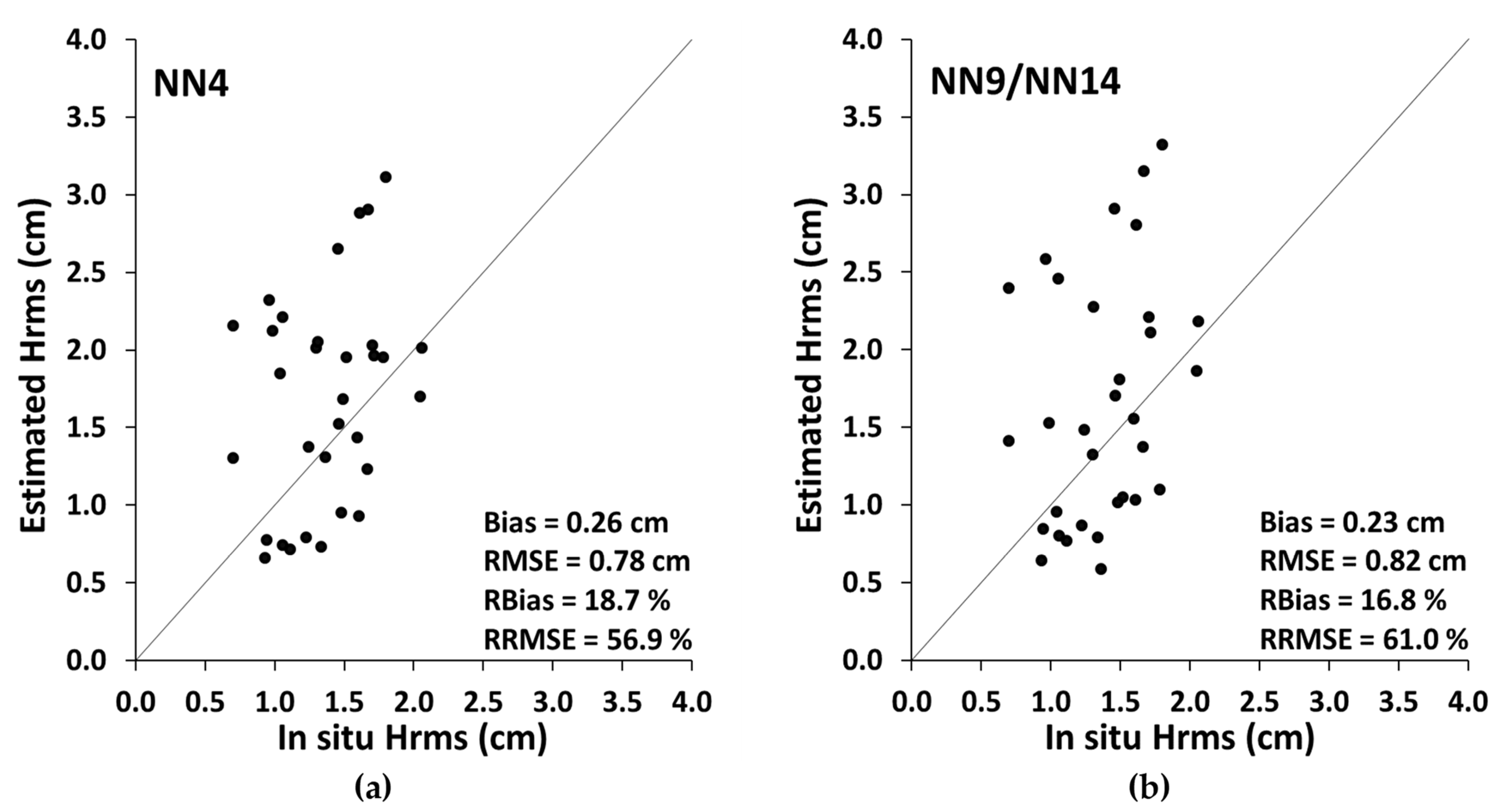 Remotesensing 13 02102 g009 Remotesensing 13 02102 g009