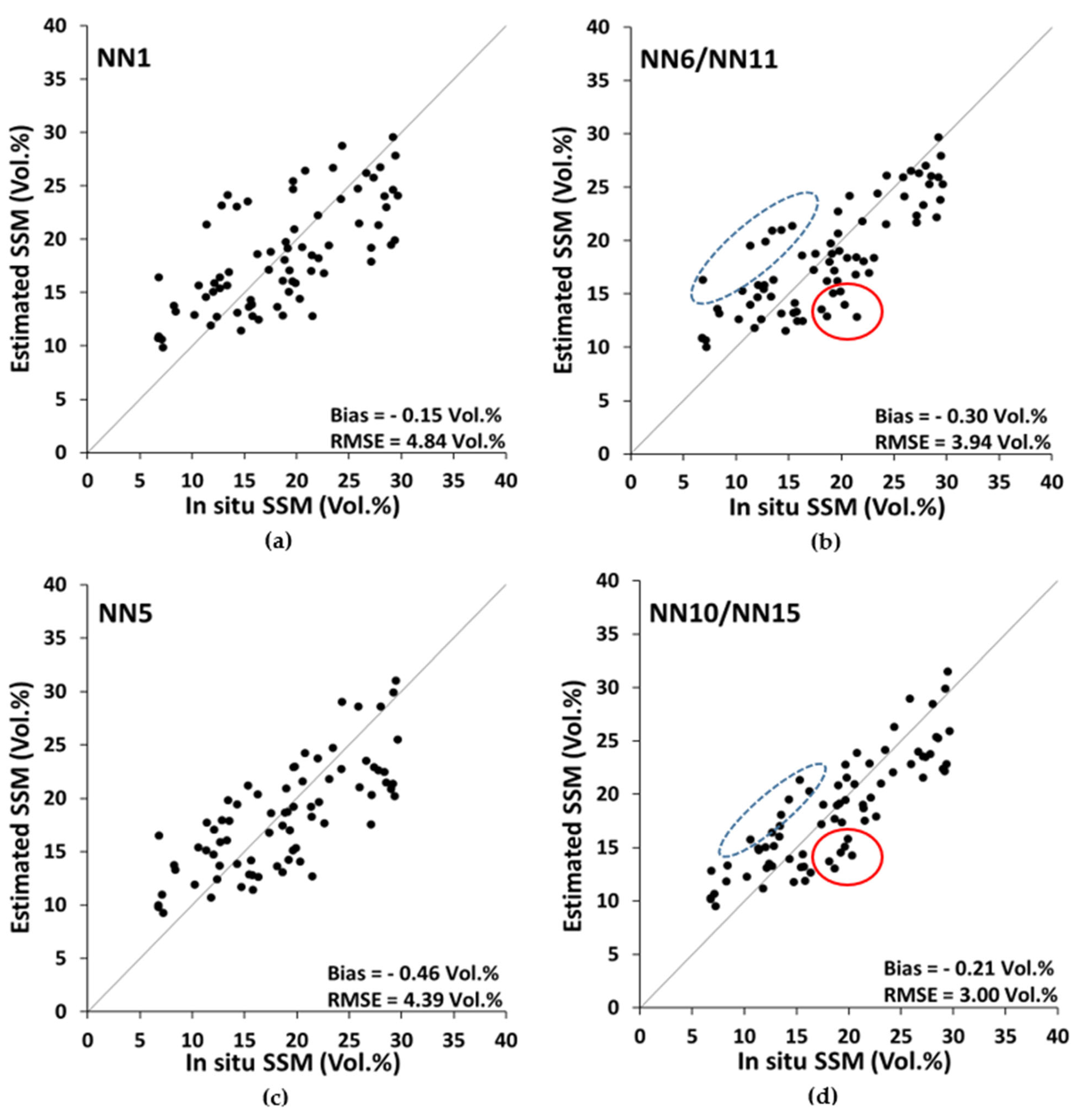 Remotesensing 13 02102 g010 Remotesensing 13 02102 g010