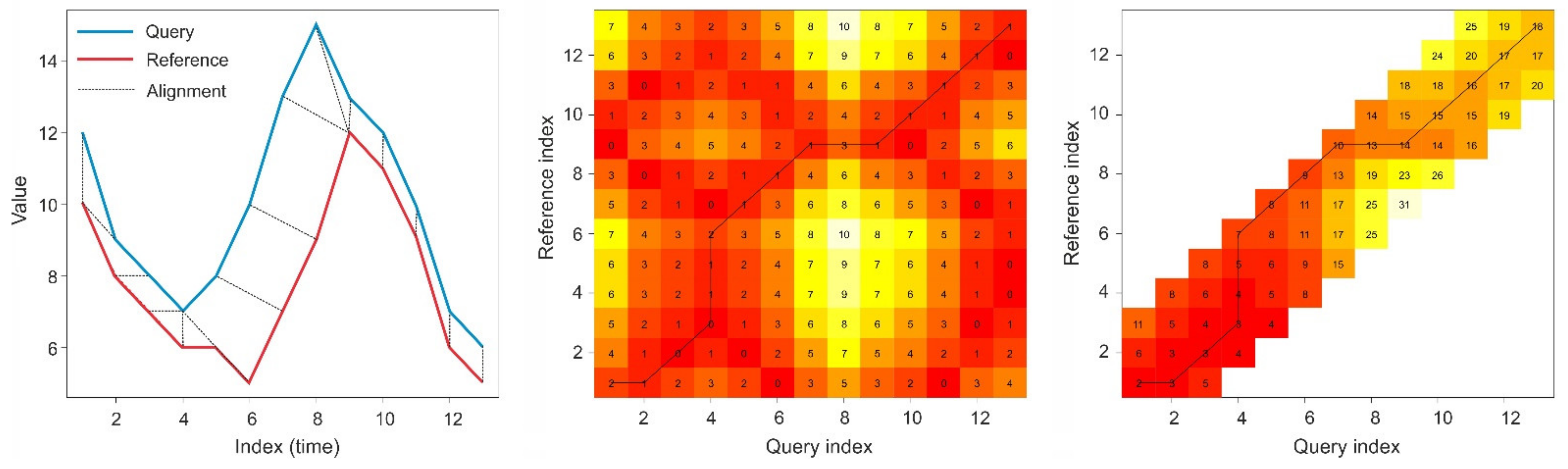 Remotesensing 13 02104 g003