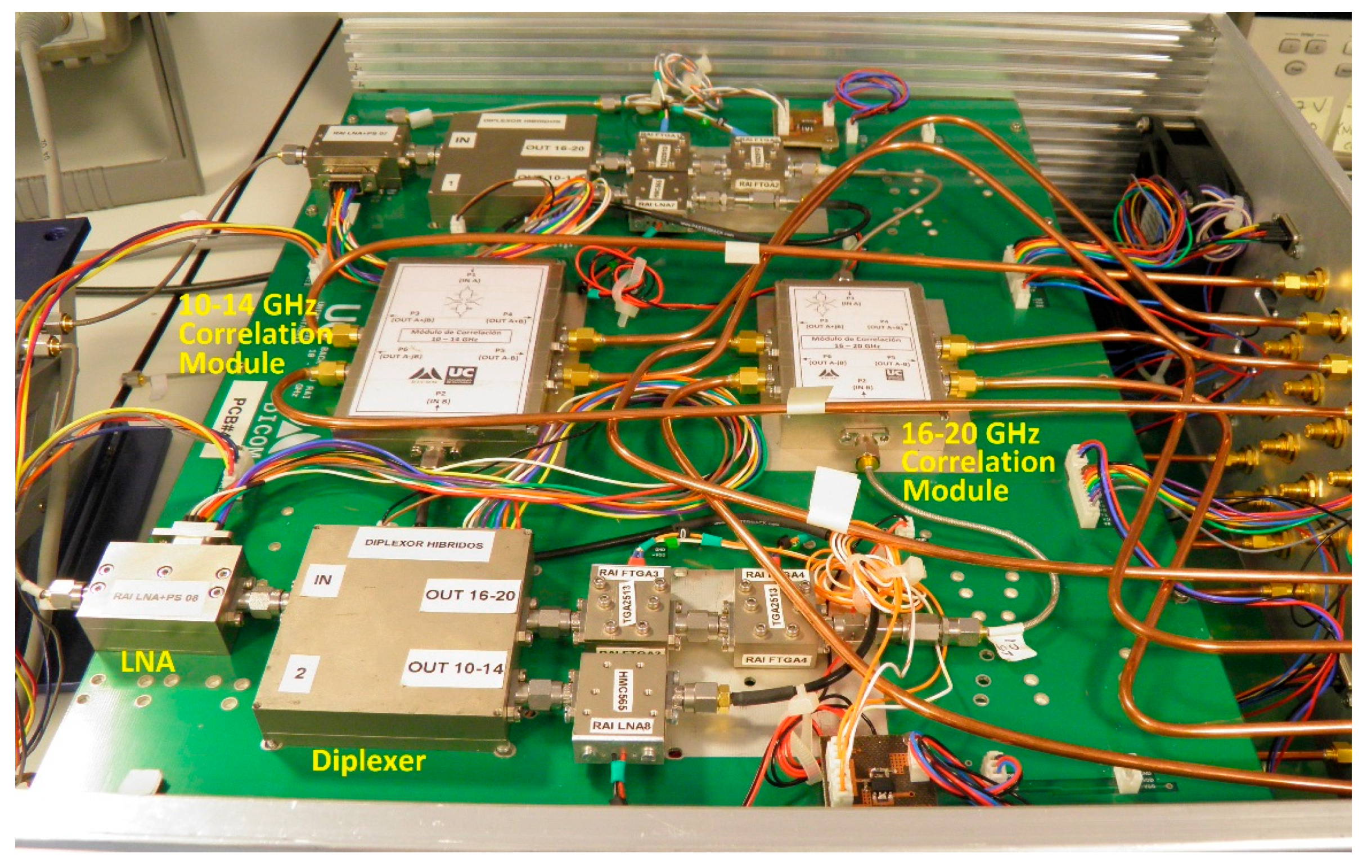 Remote Sensing | Free Full-Text | Calibration of a Polarimetric Microwave  Radiometer Using a Double Directional Coupler