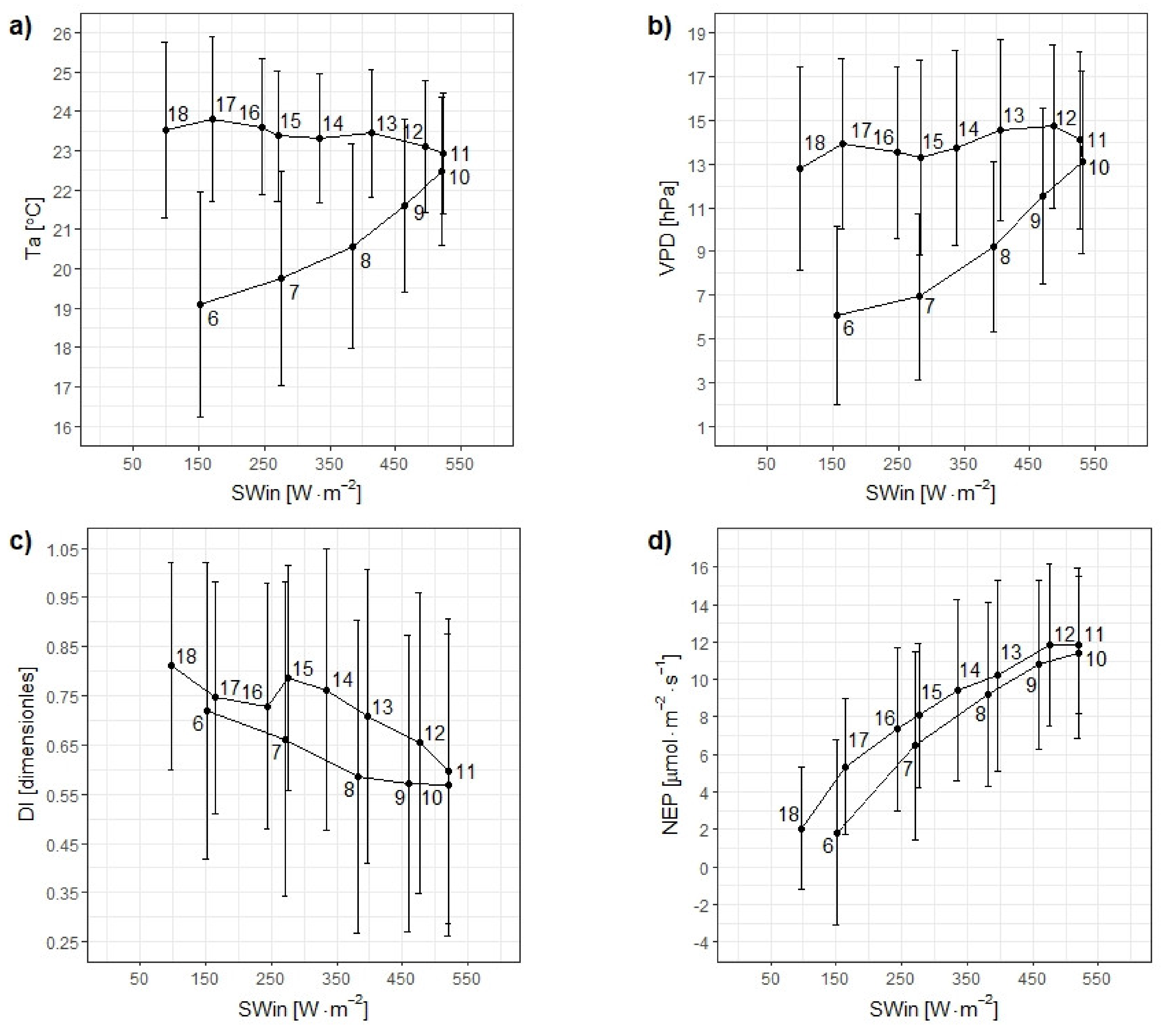 Remotesensing 13 02124 g005