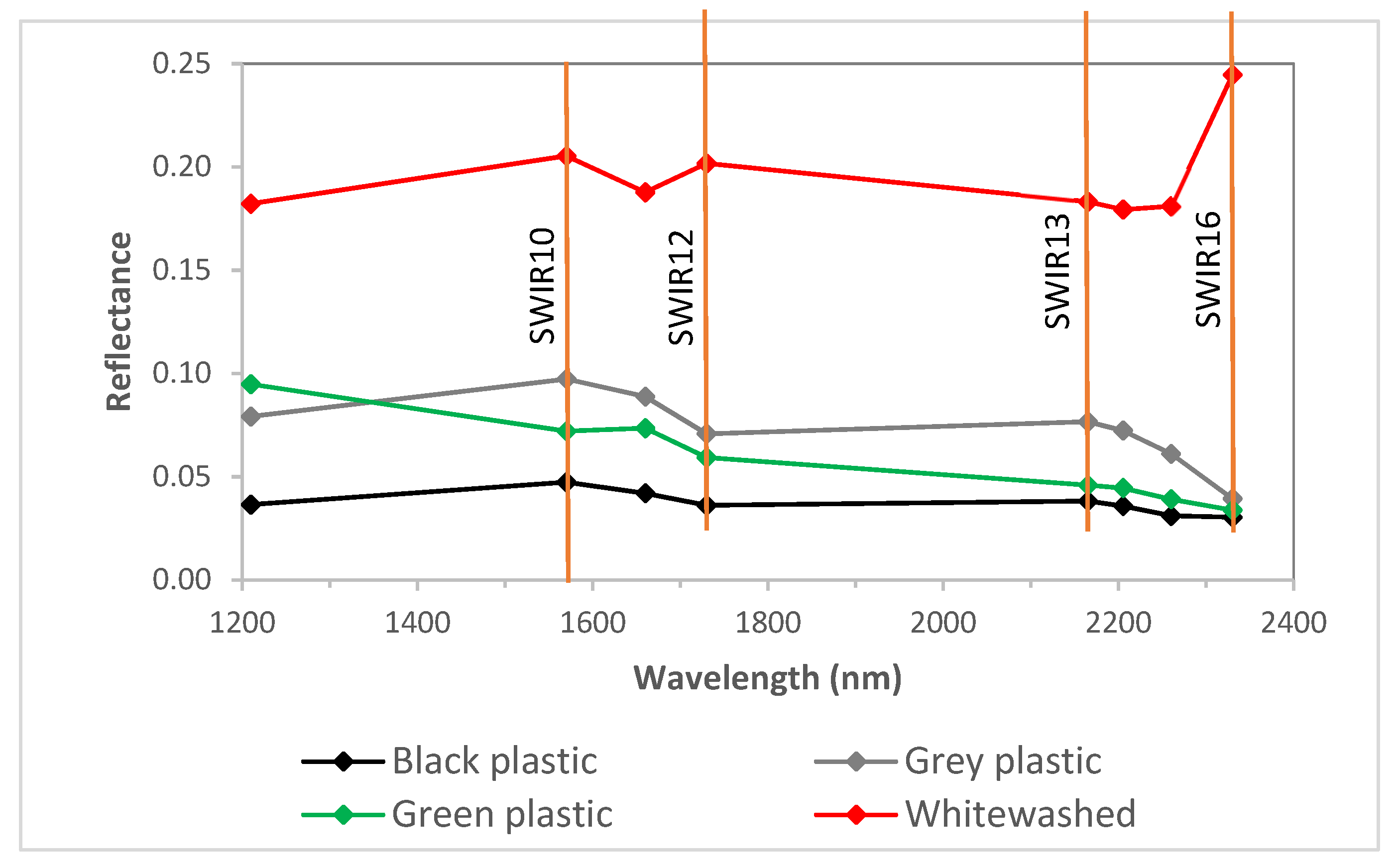 Remotesensing 13 02133 g007 Remotesensing 13 02133 g007