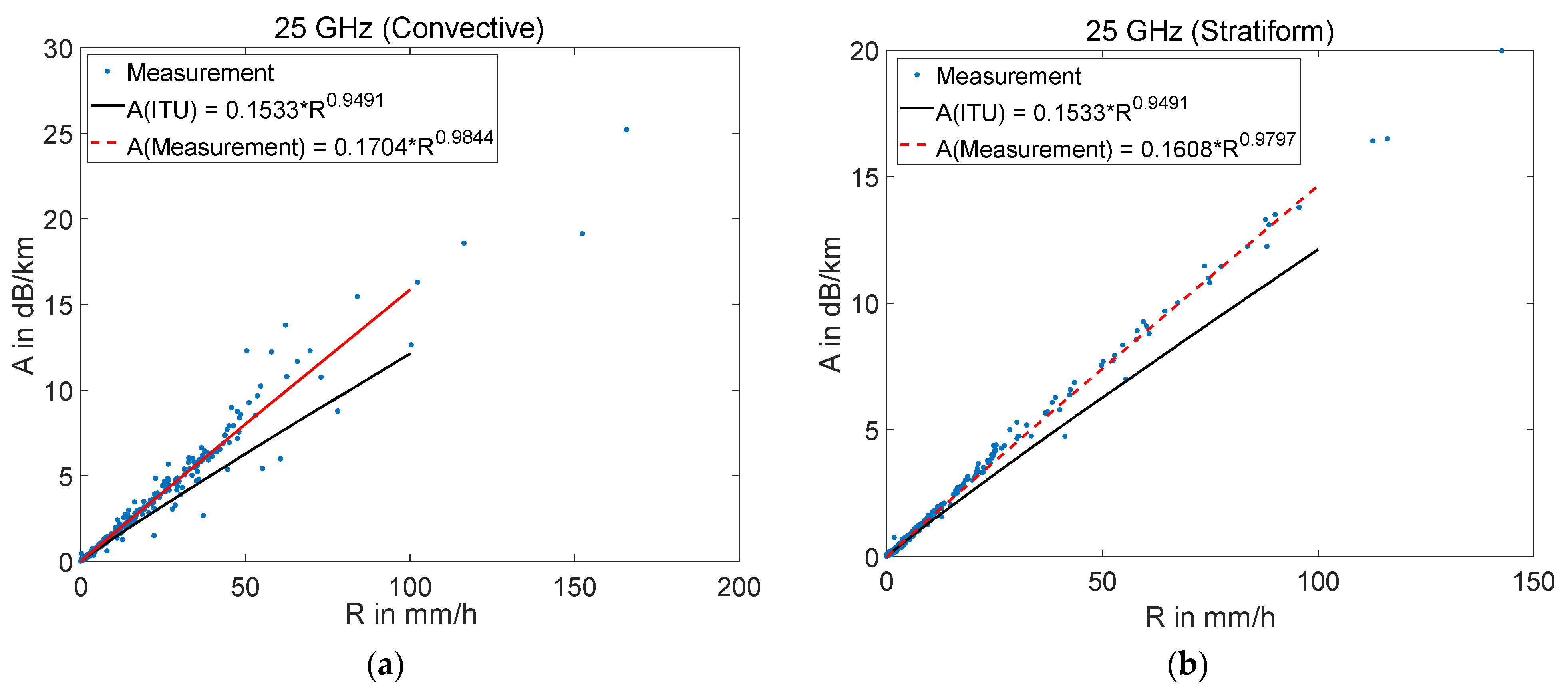 Remotesensing 13 02156 g004a