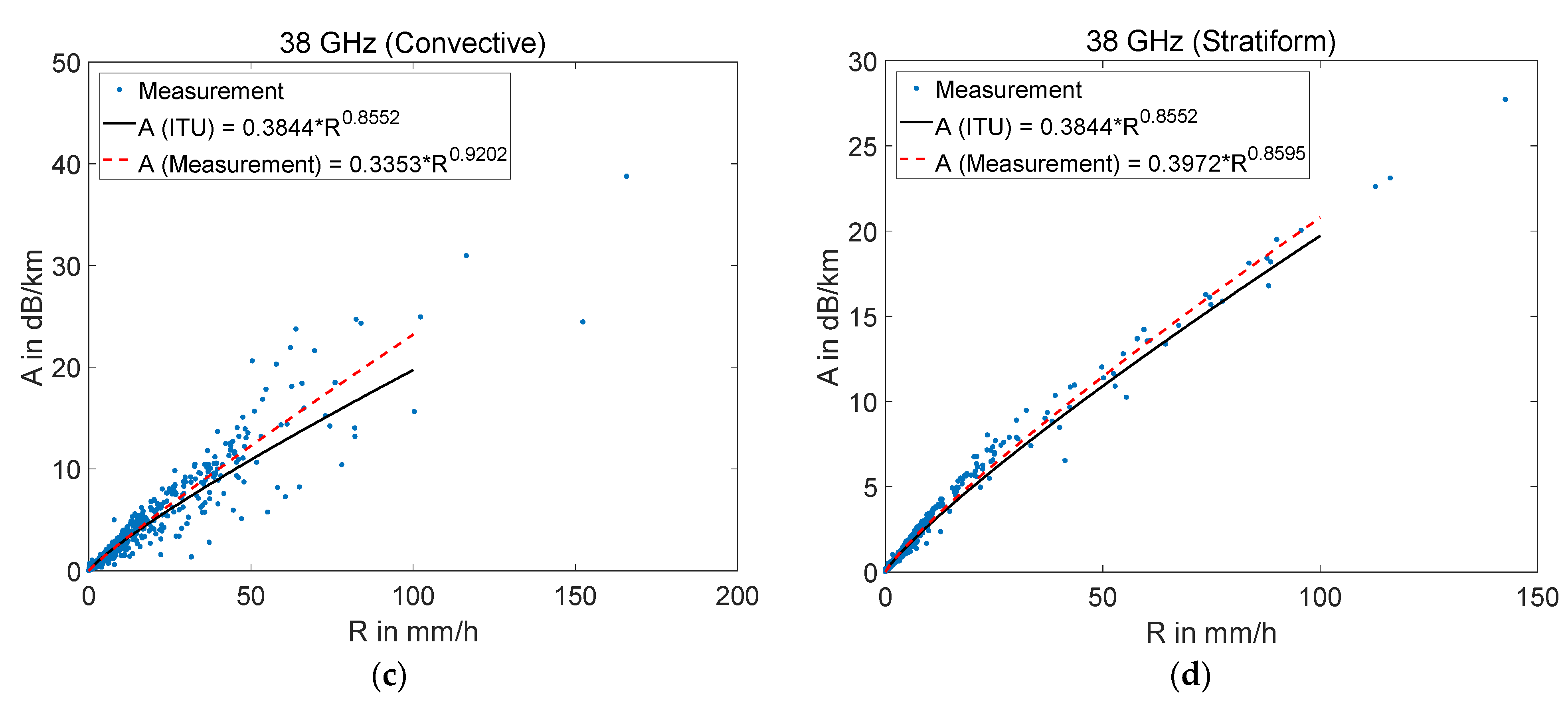Remotesensing 13 02156 g004b