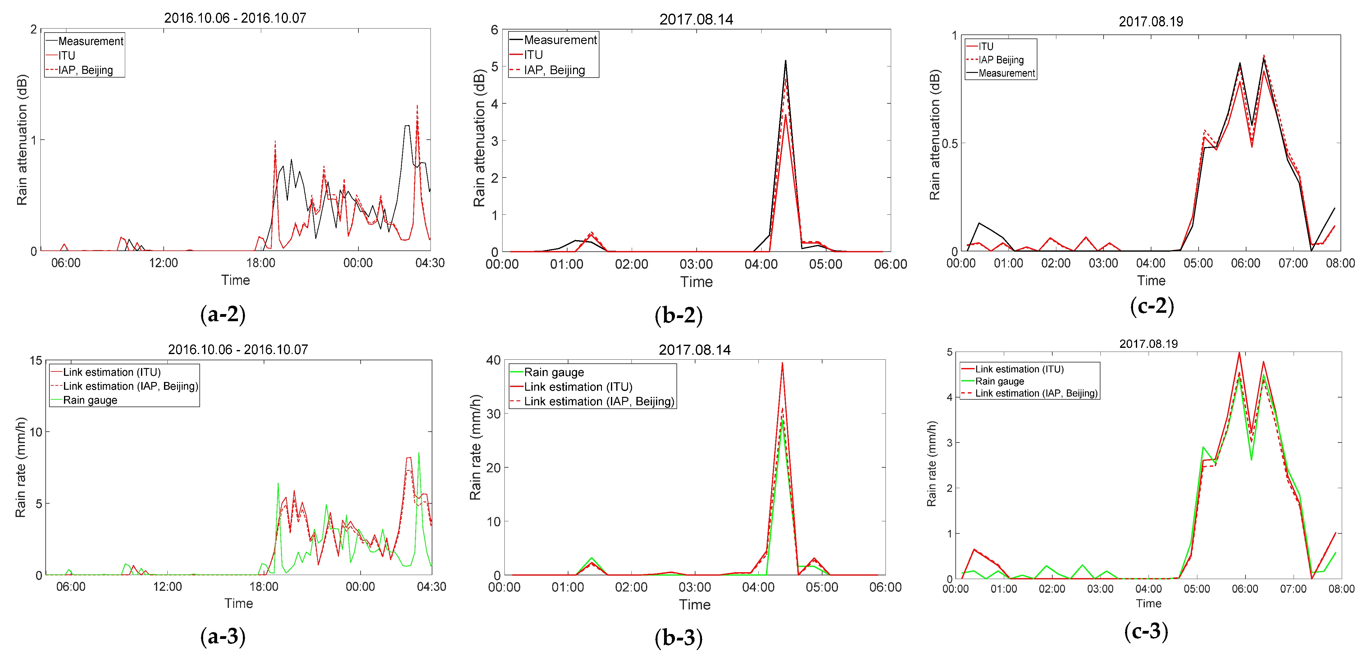 Remotesensing 13 02156 g006b