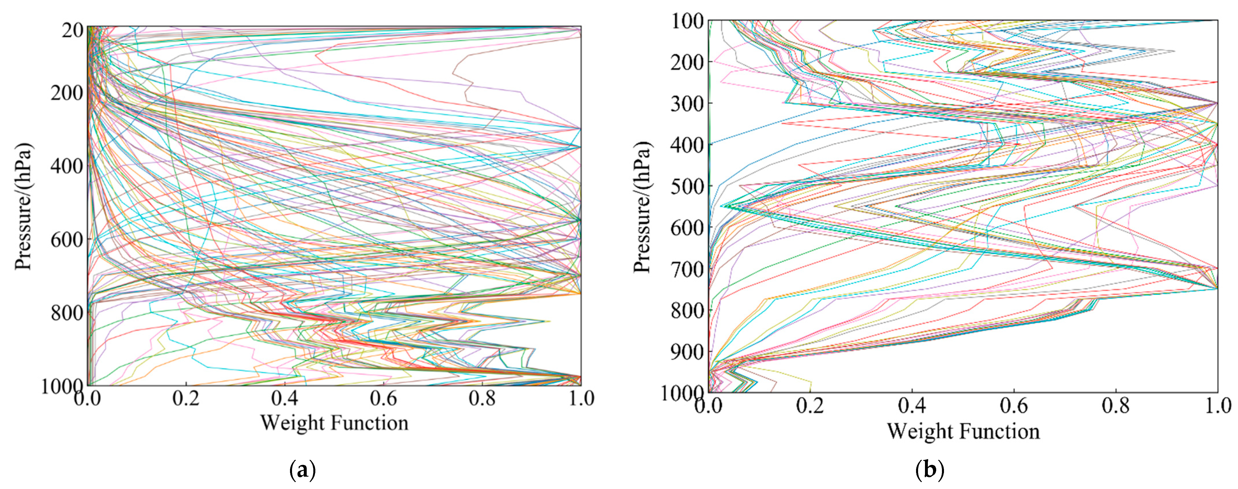 Remotesensing 13 02157 g002 Remotesensing 13 02157 g002